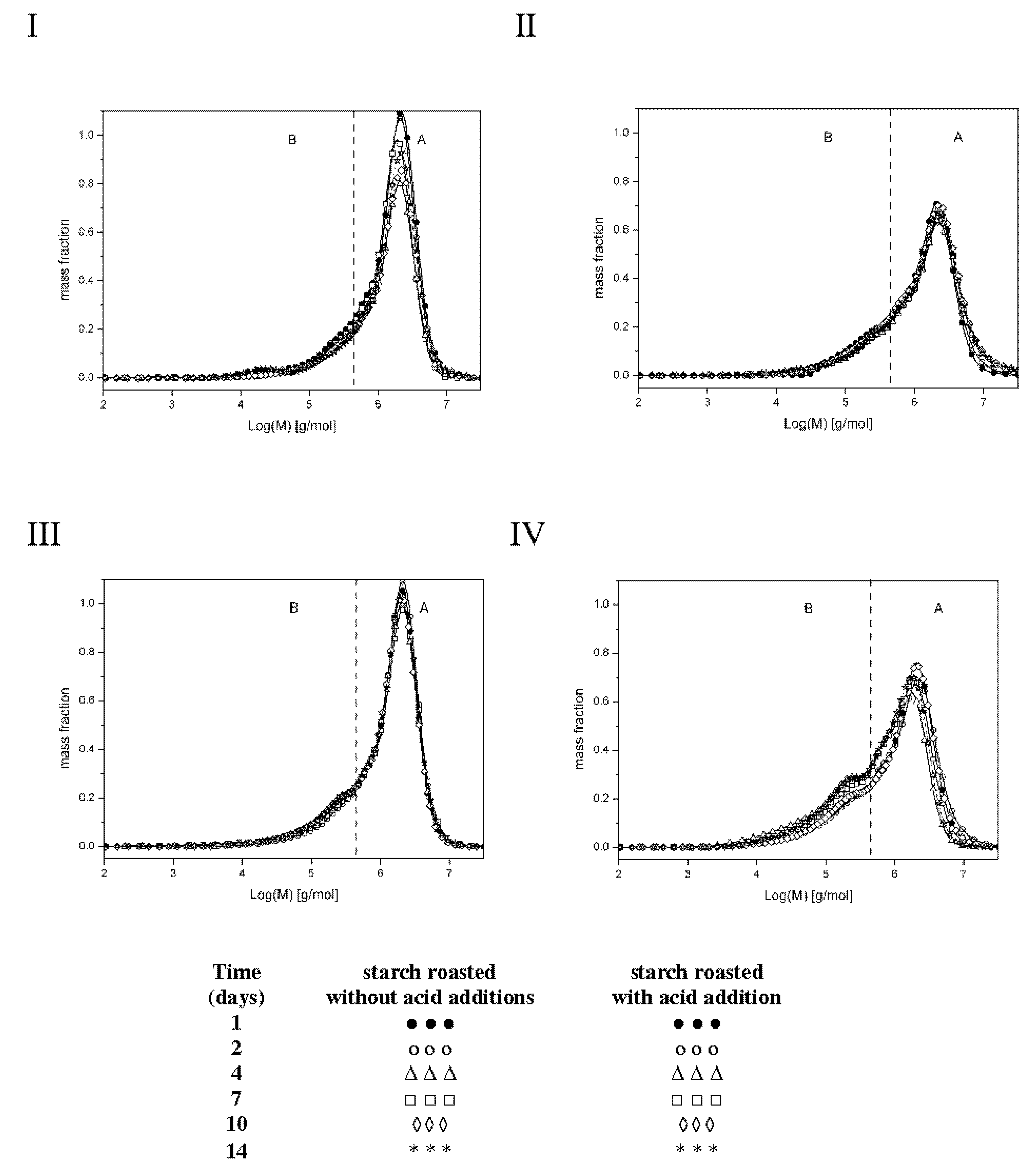 Molecules 27 02454 g002 550