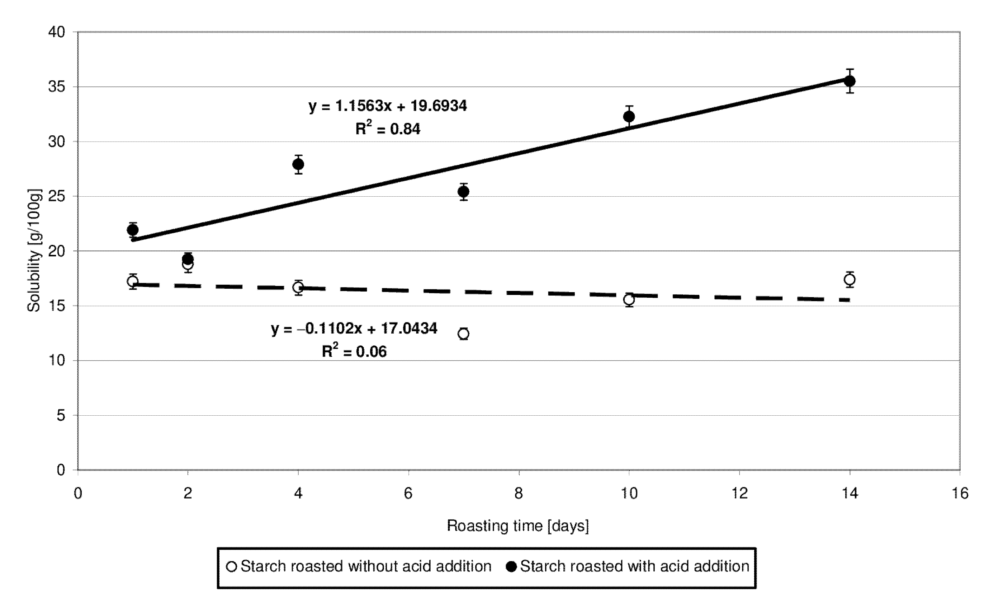Molecules 27 02454 g003 550