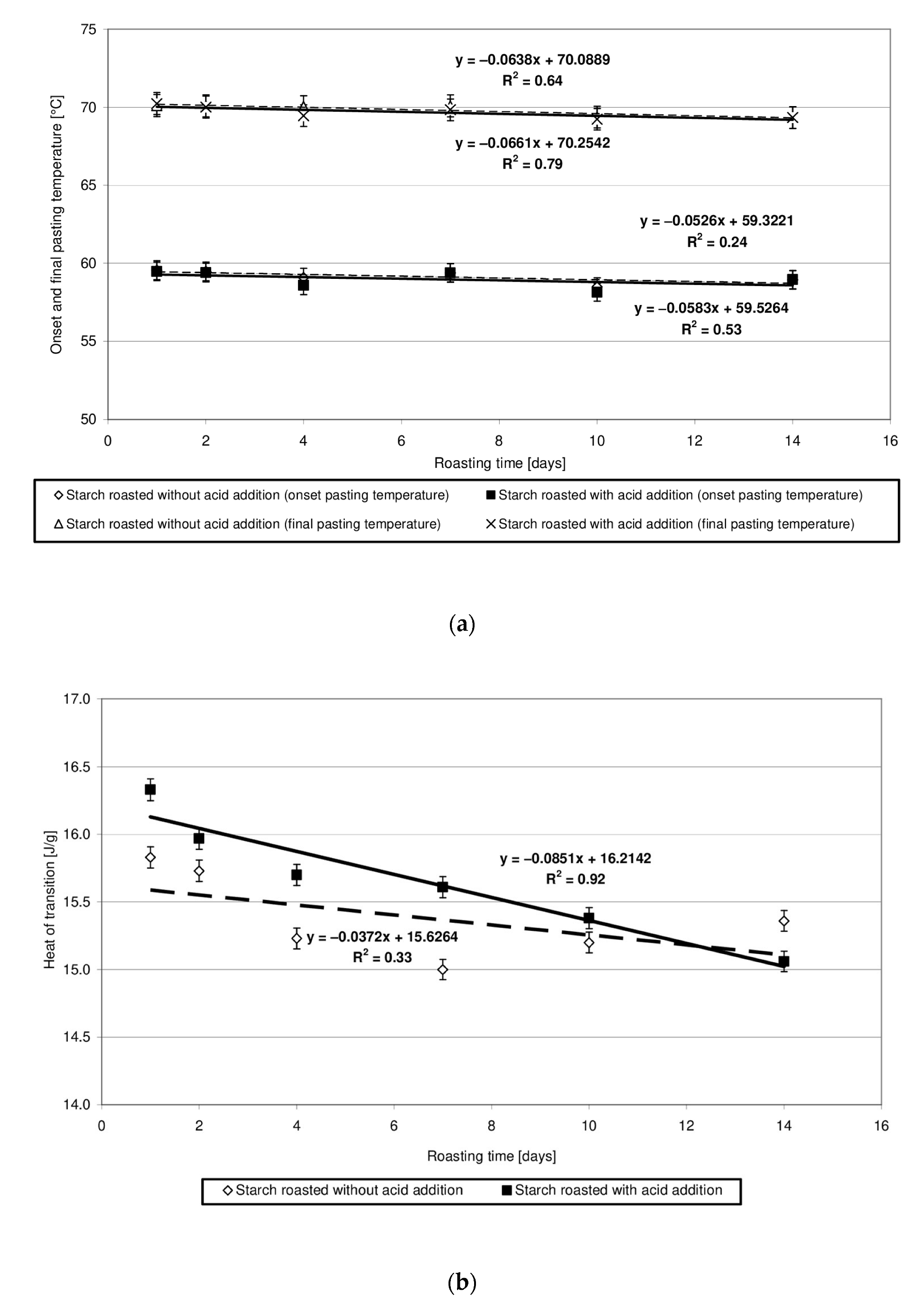 Molecules 27 02454 g005 550