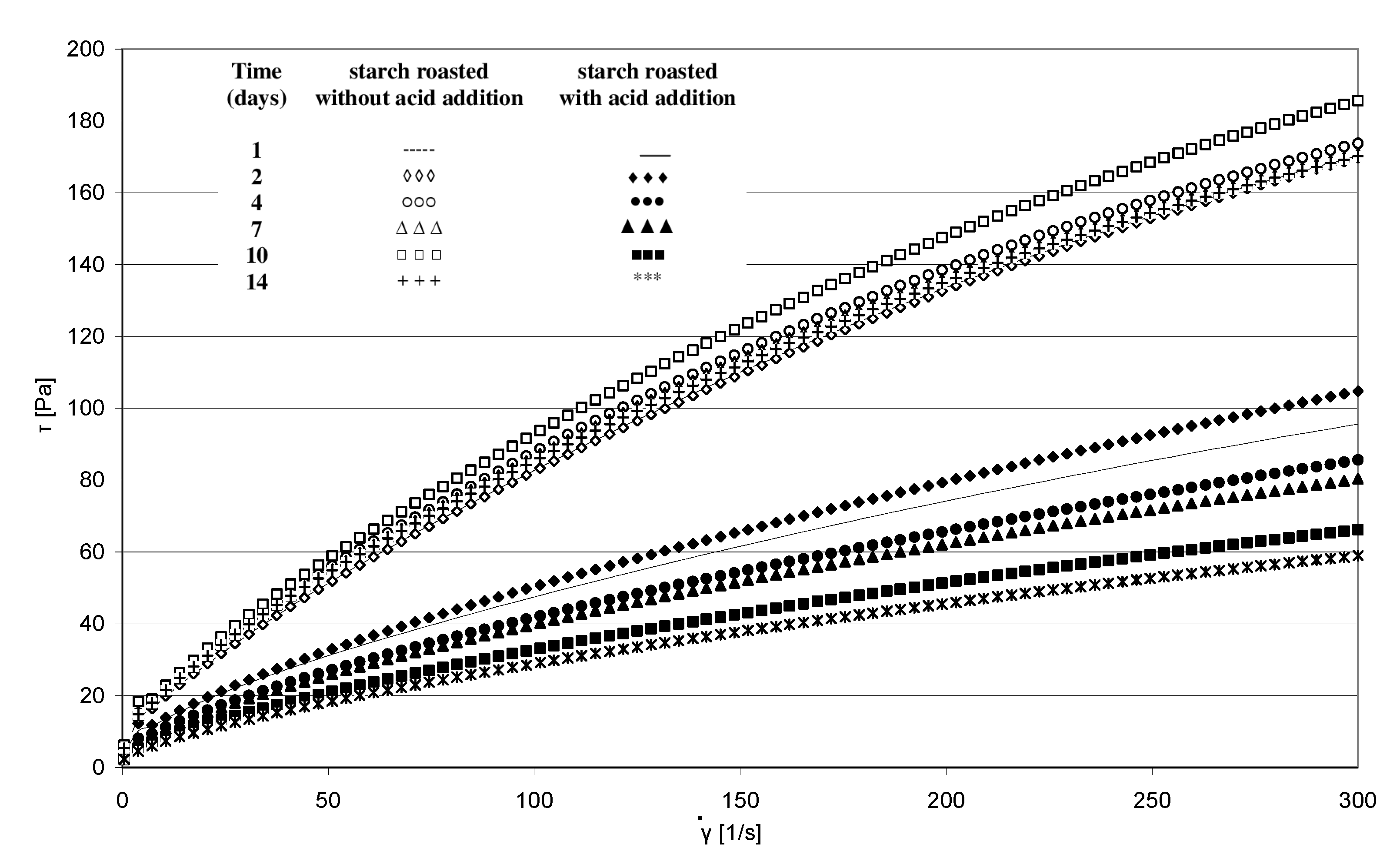 Molecules 27 02454 g006 550