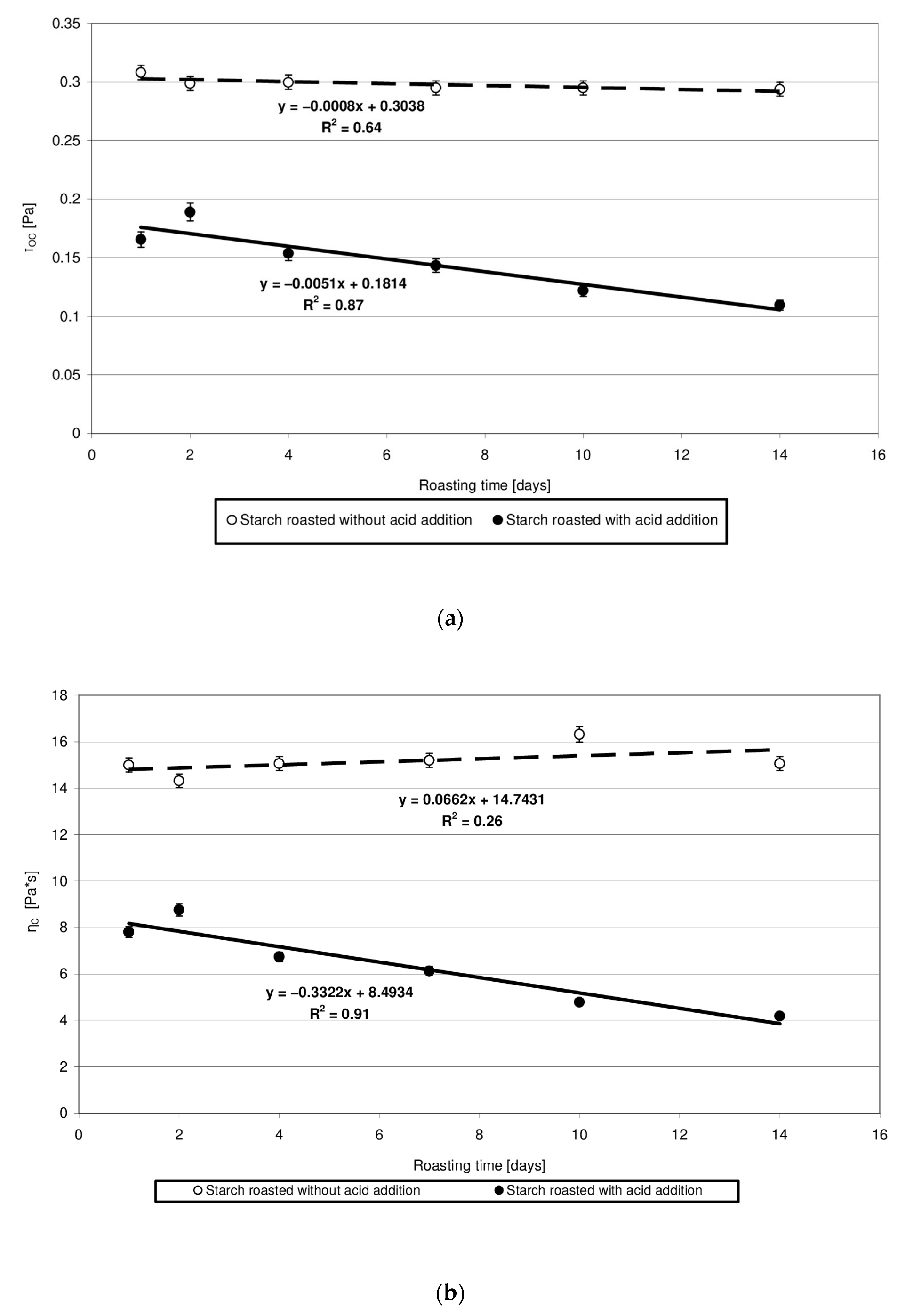 Molecules 27 02454 g007 550