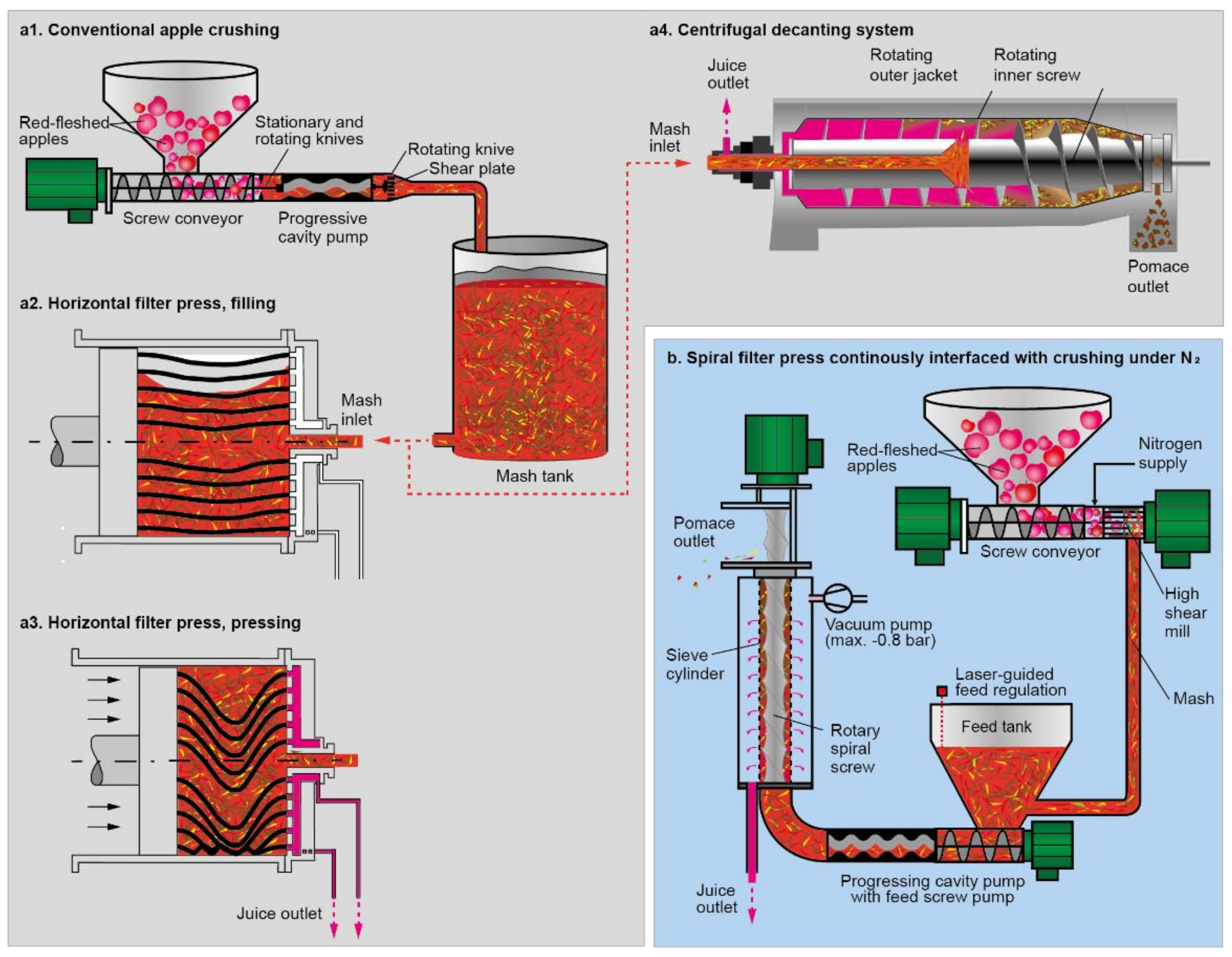 Molecules 27 02459 g001 550