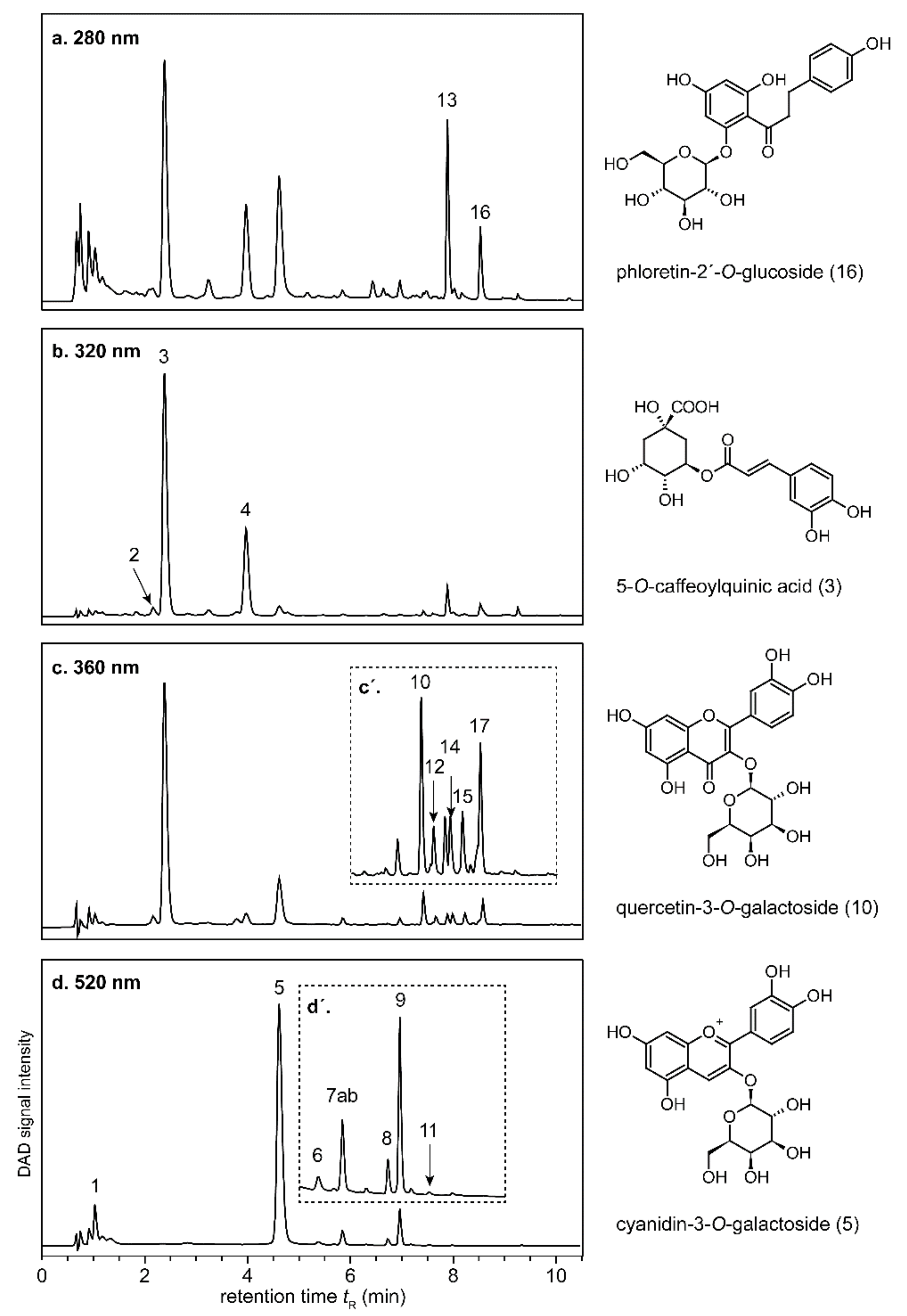 Molecules 27 02459 g003 550