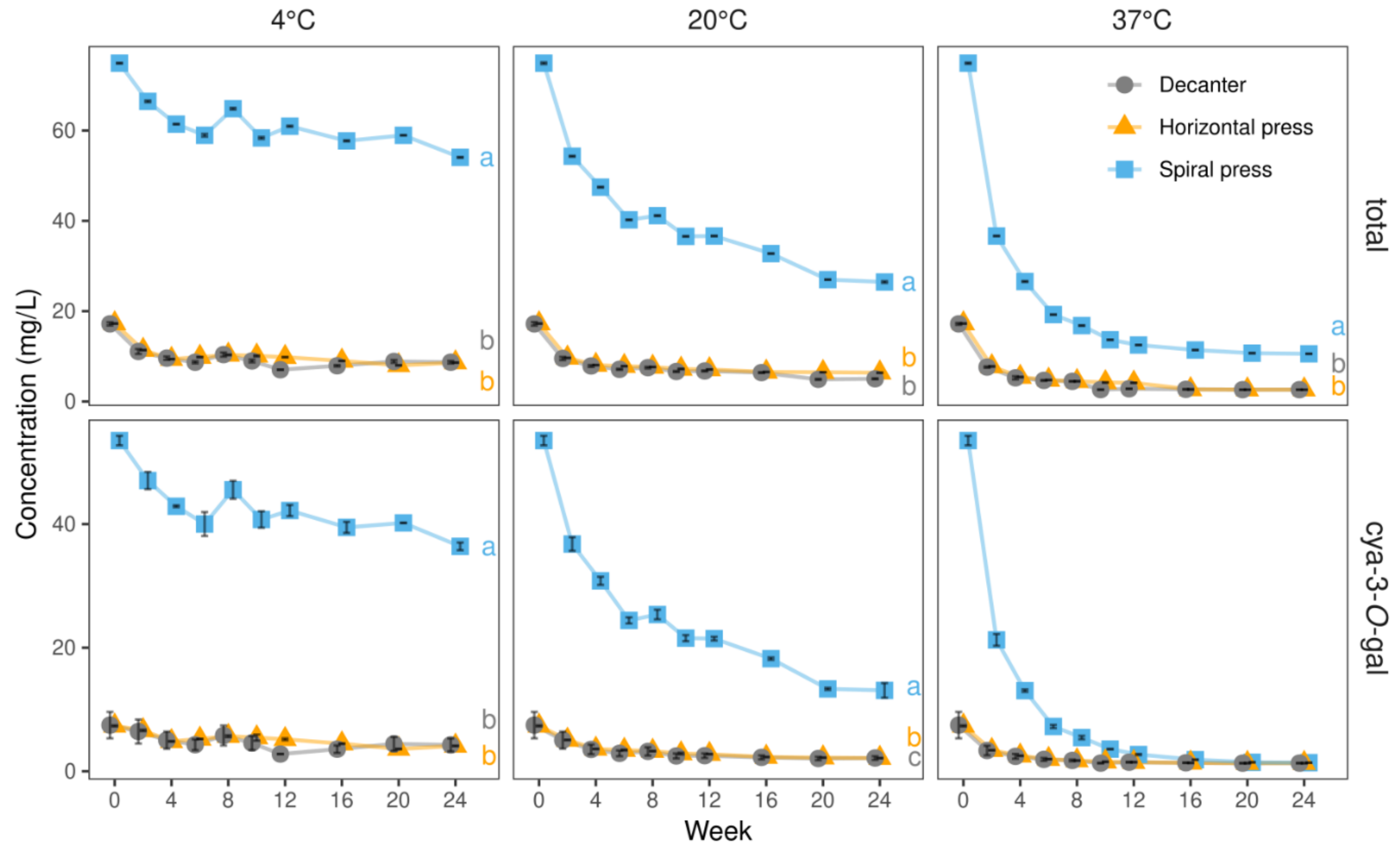 Molecules 27 02459 g004 550