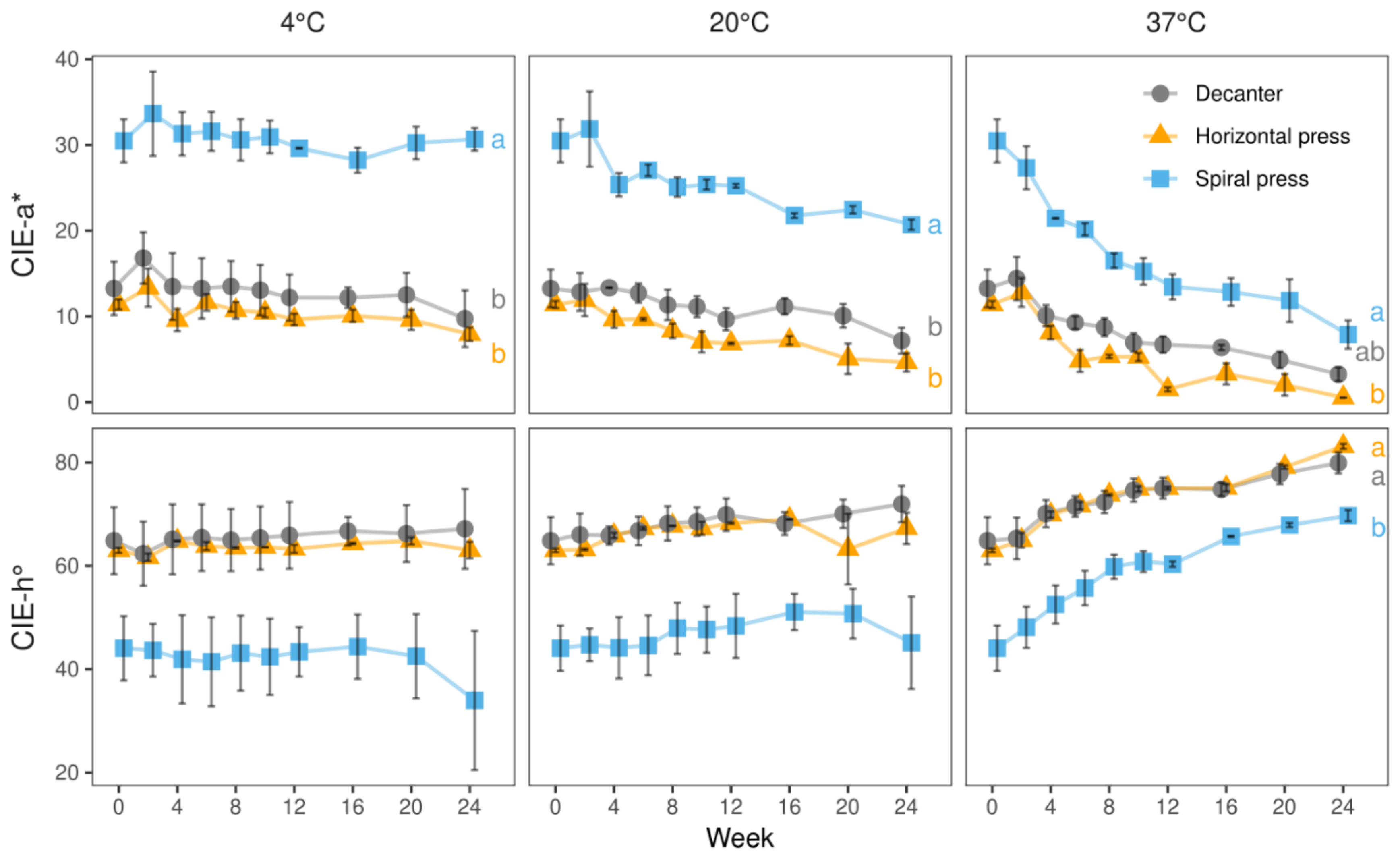 Molecules 27 02459 g005 550