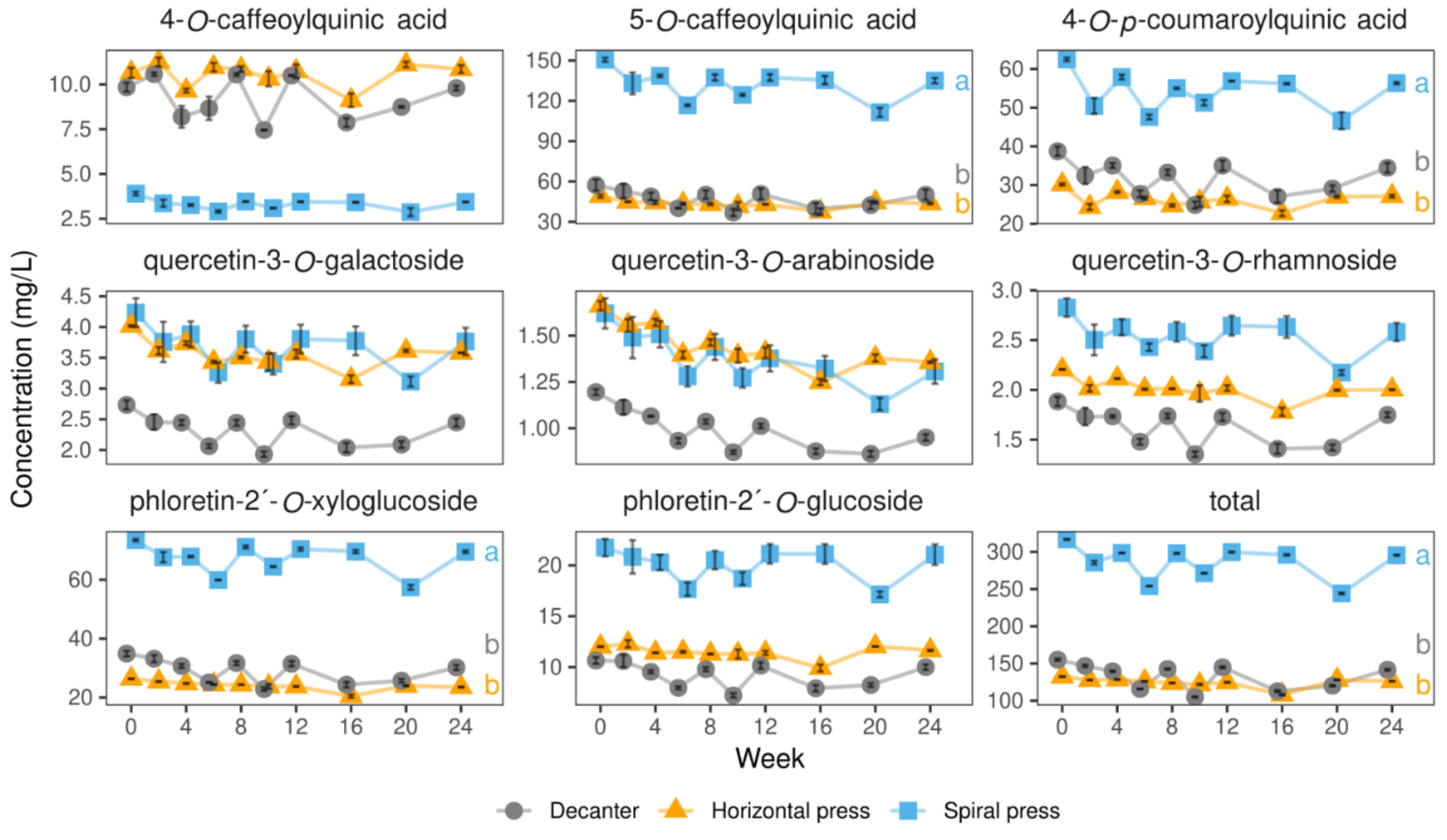 Molecules 27 02459 g006 550