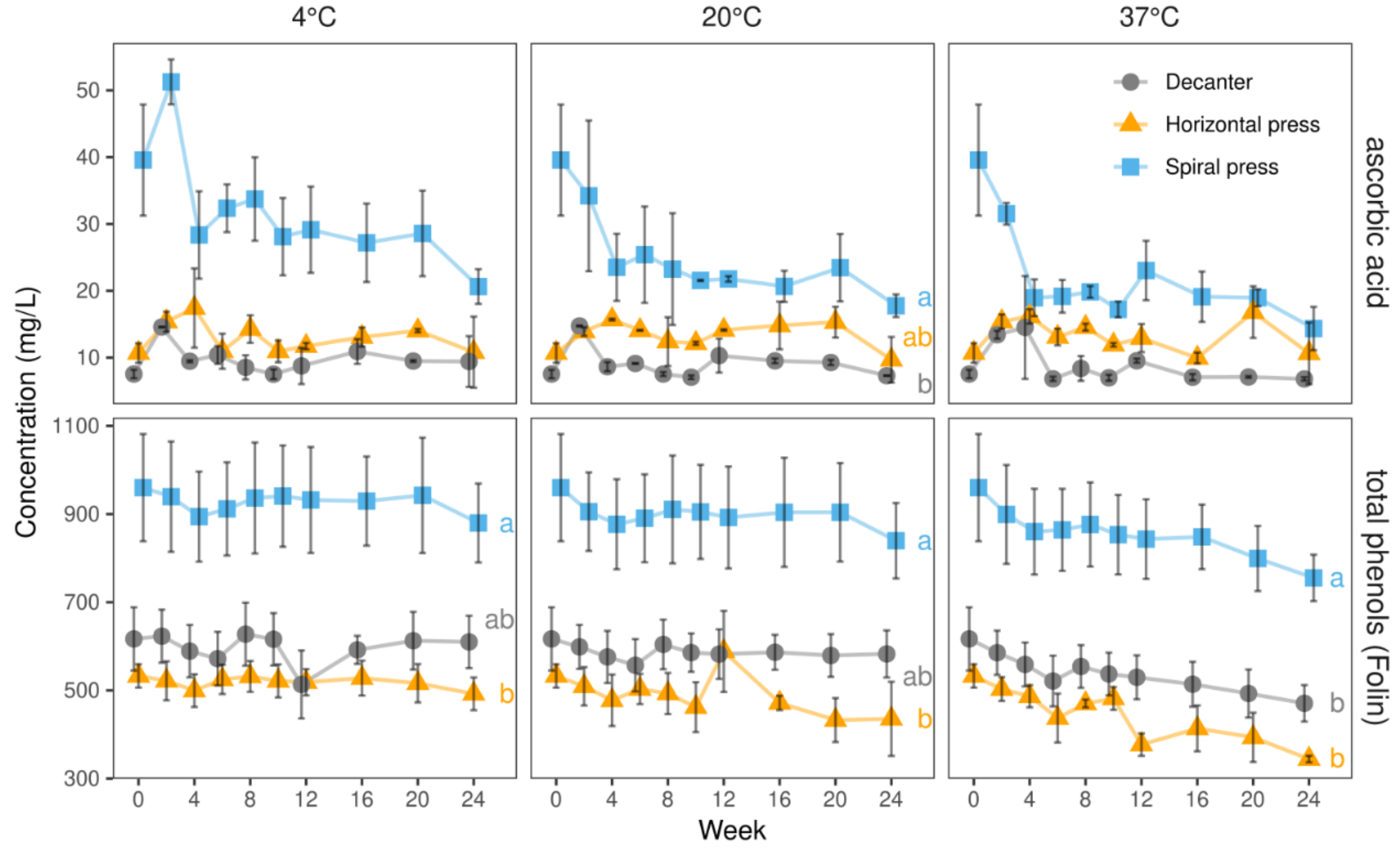 Molecules 27 02459 g007 550