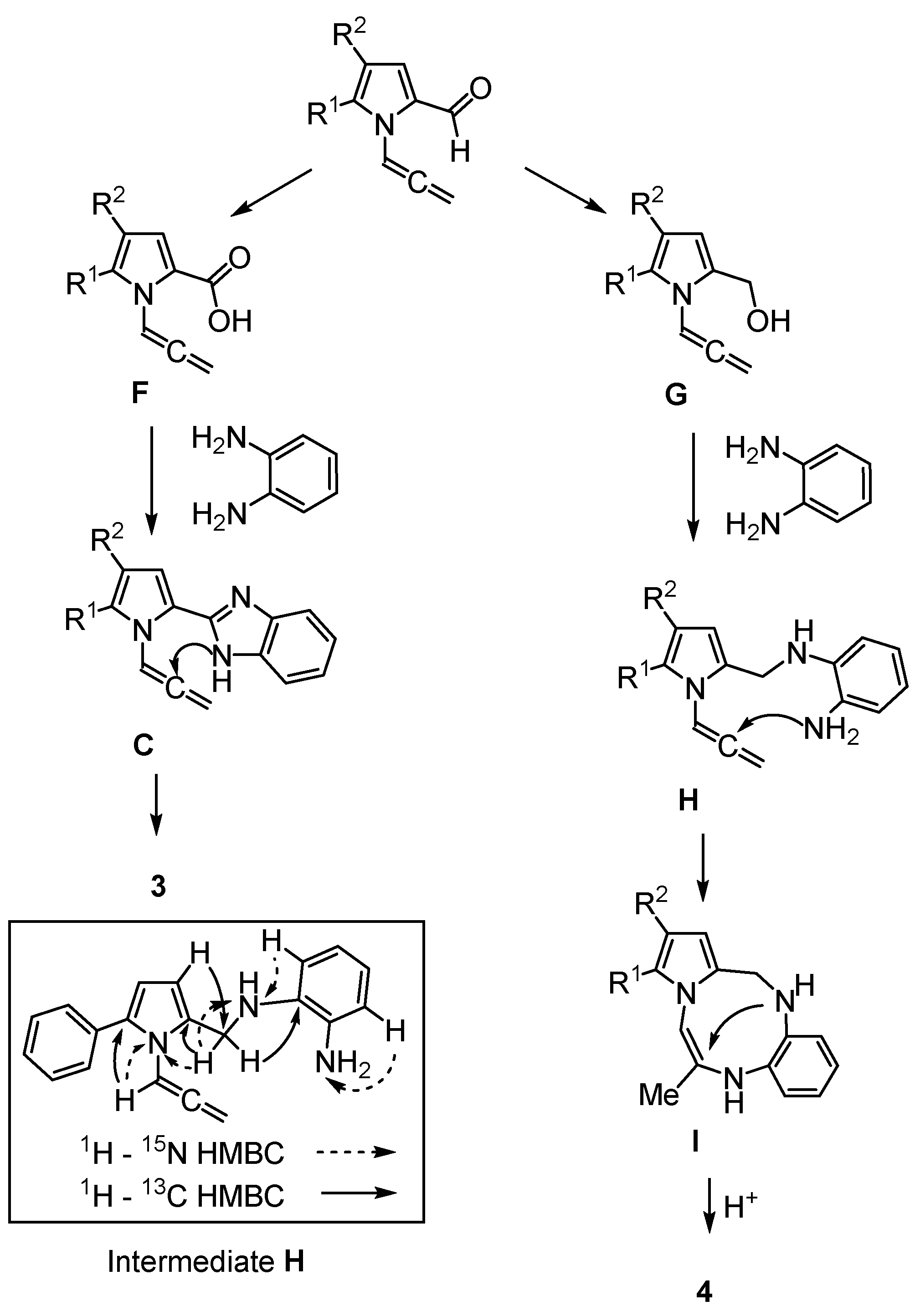 Molecules 27 02460 sch006