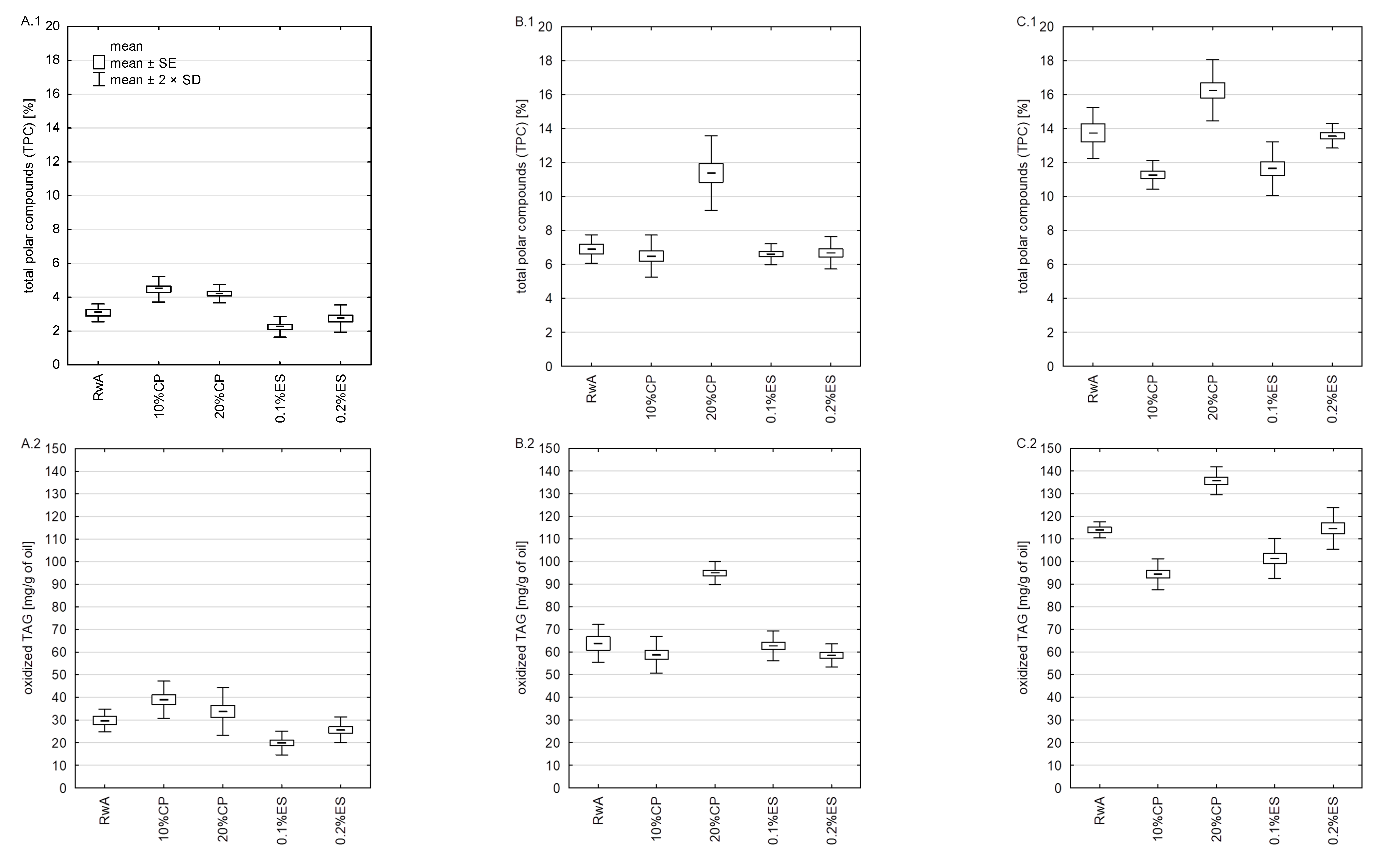 Molecules 27 02461 g002a