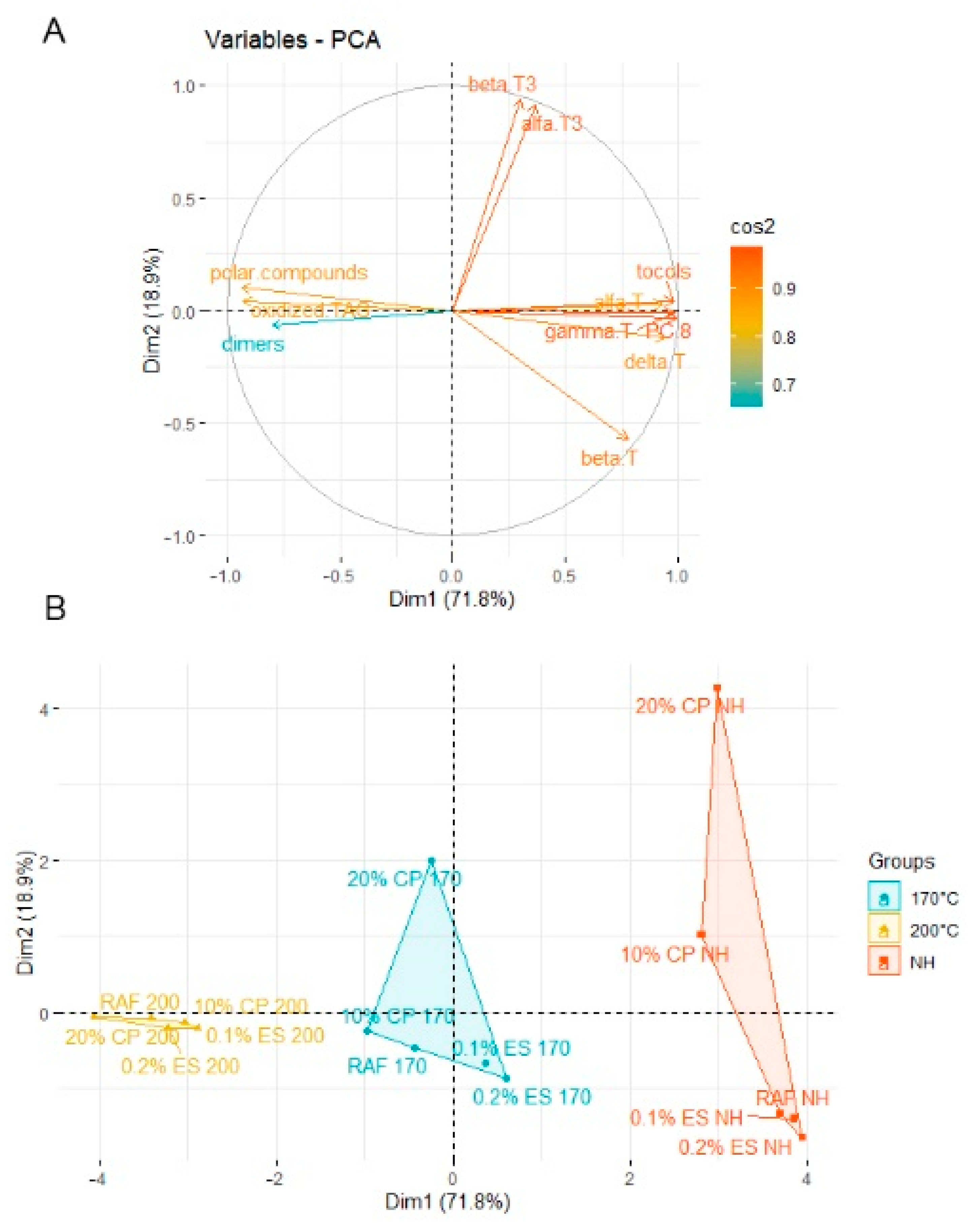 Molecules 27 02461 g003