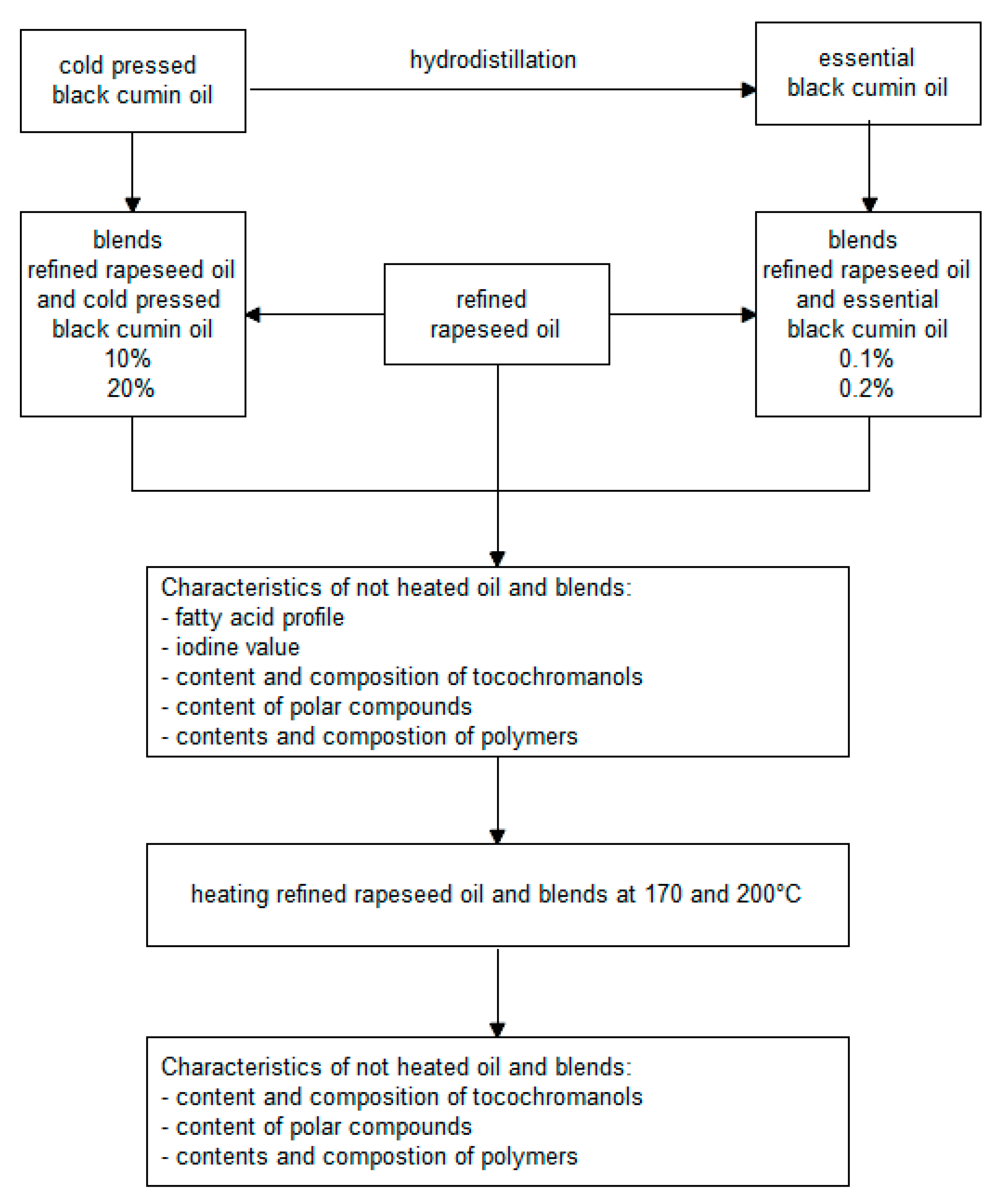 Molecules 27 02461 g004