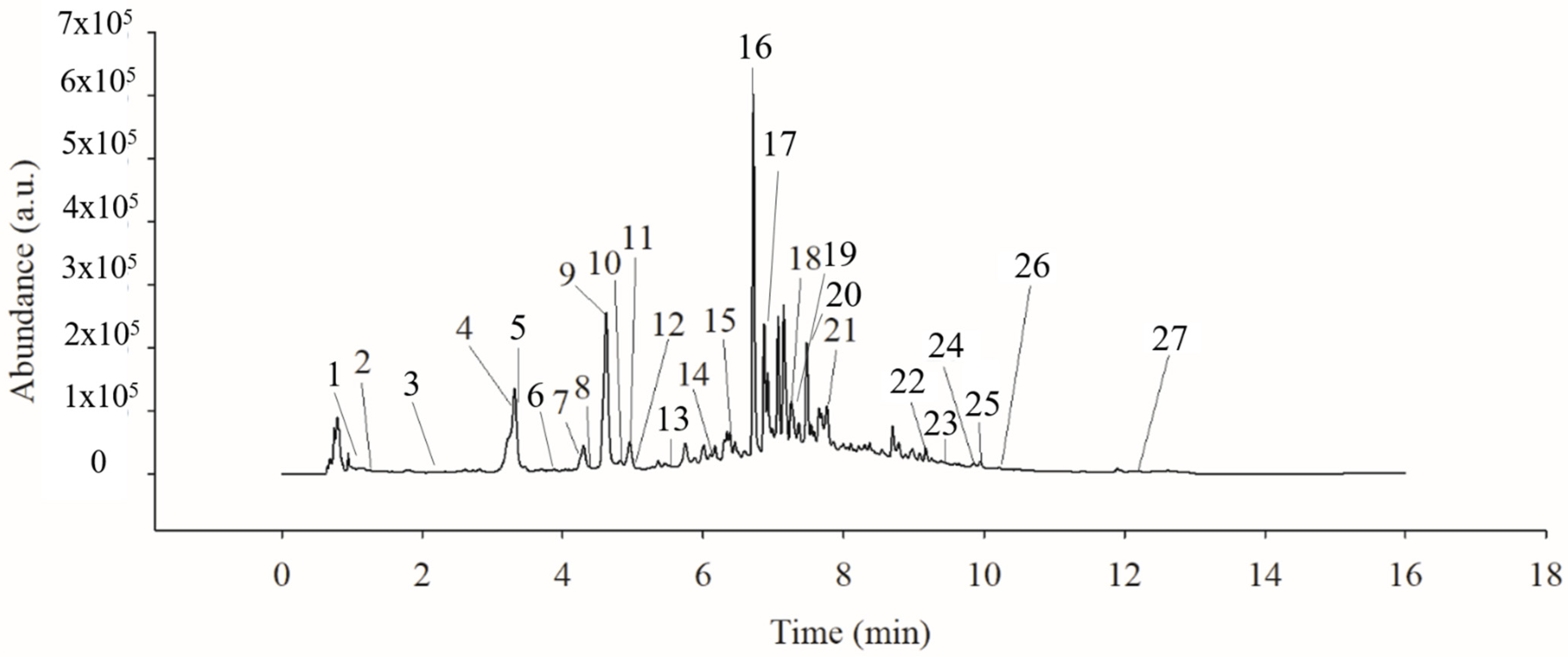 Molecules 27 02462 g002 Molecules 27 02462 g002