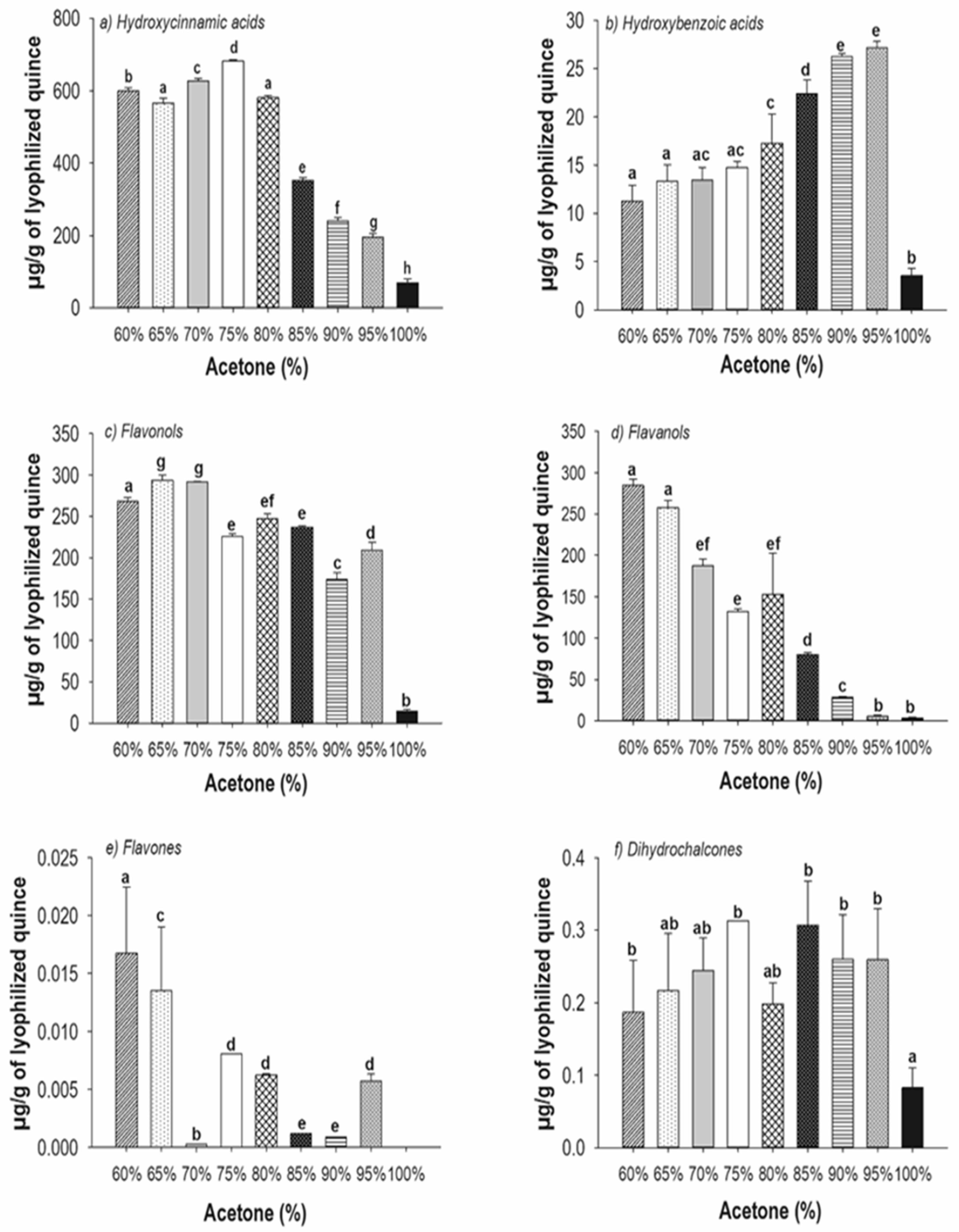 Molecules 27 02462 g003 Molecules 27 02462 g003