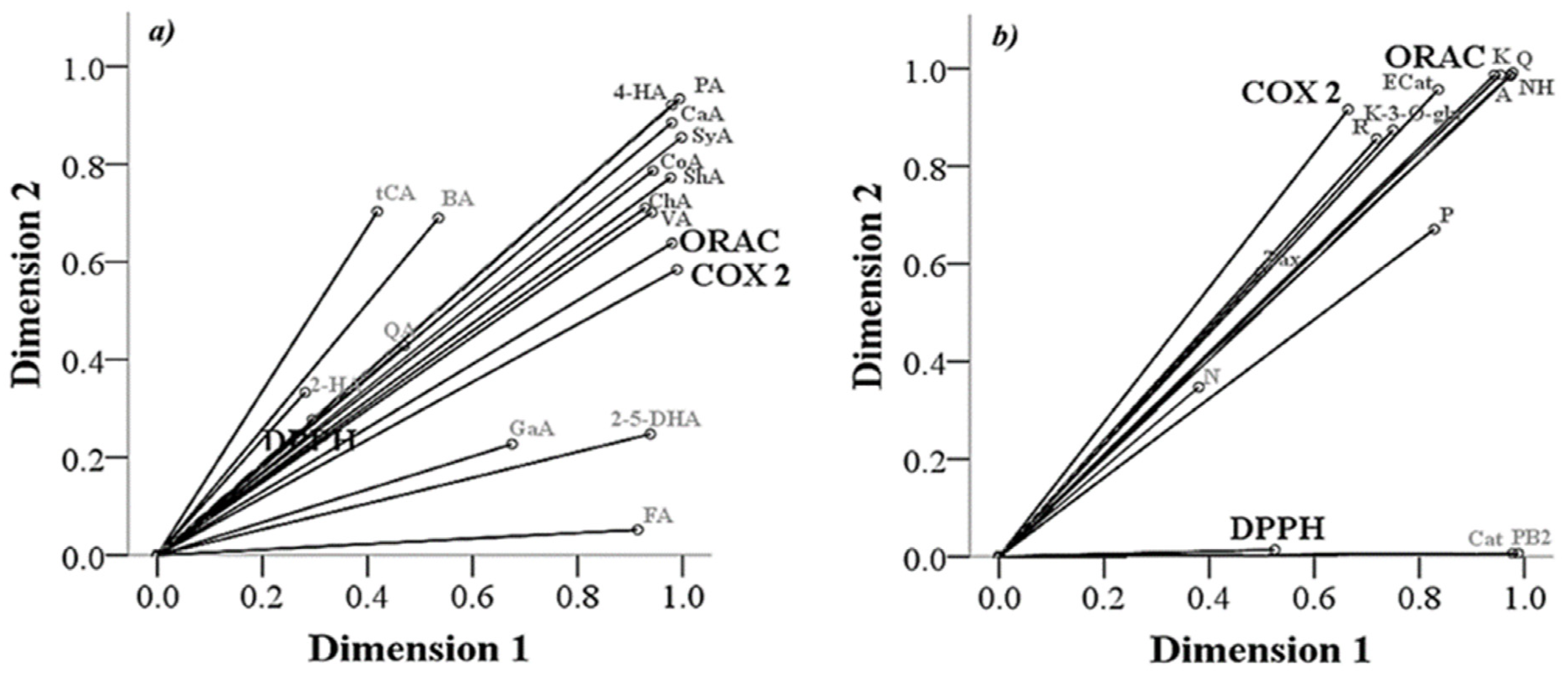 Molecules 27 02462 g004 Molecules 27 02462 g004