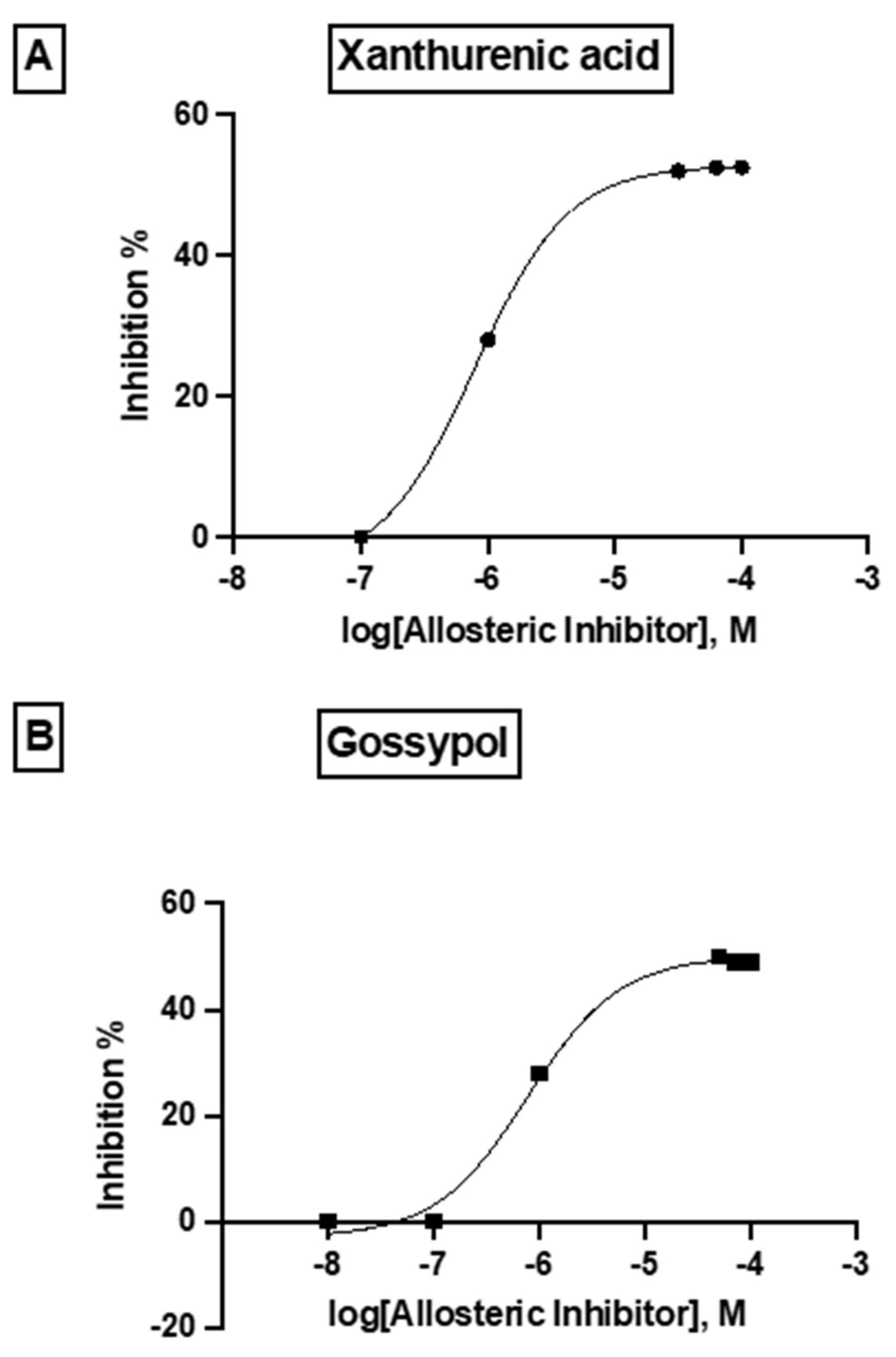 Molecules 27 02463 g009