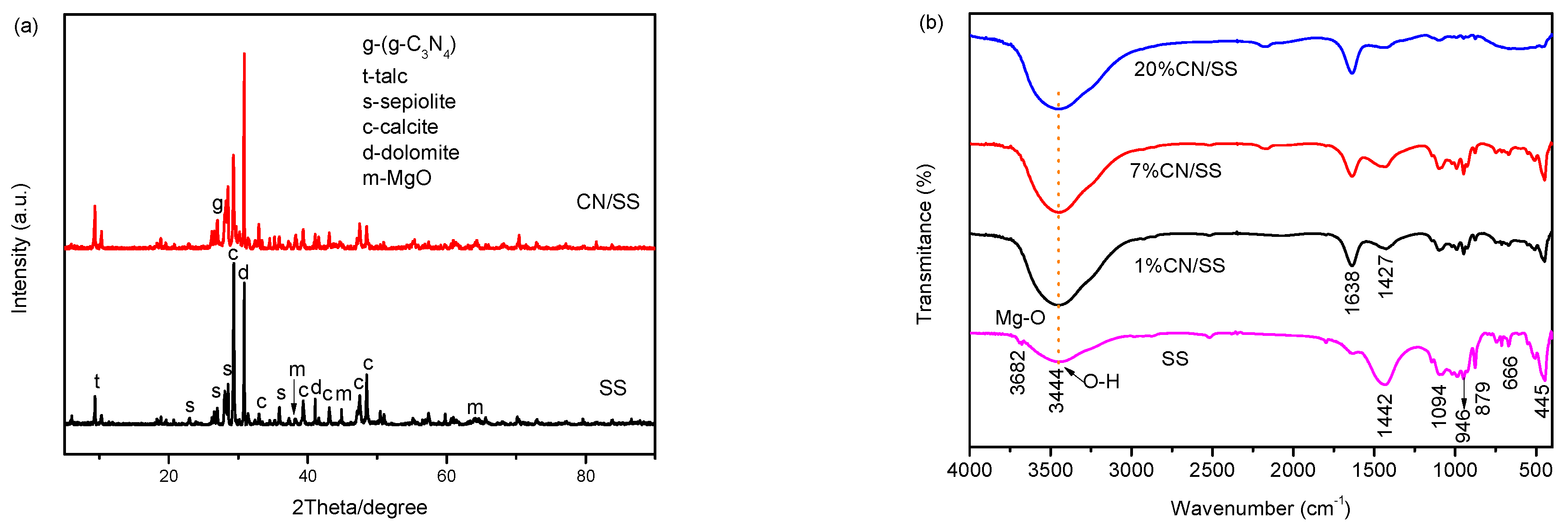 Molecules 27 02464 g001 550