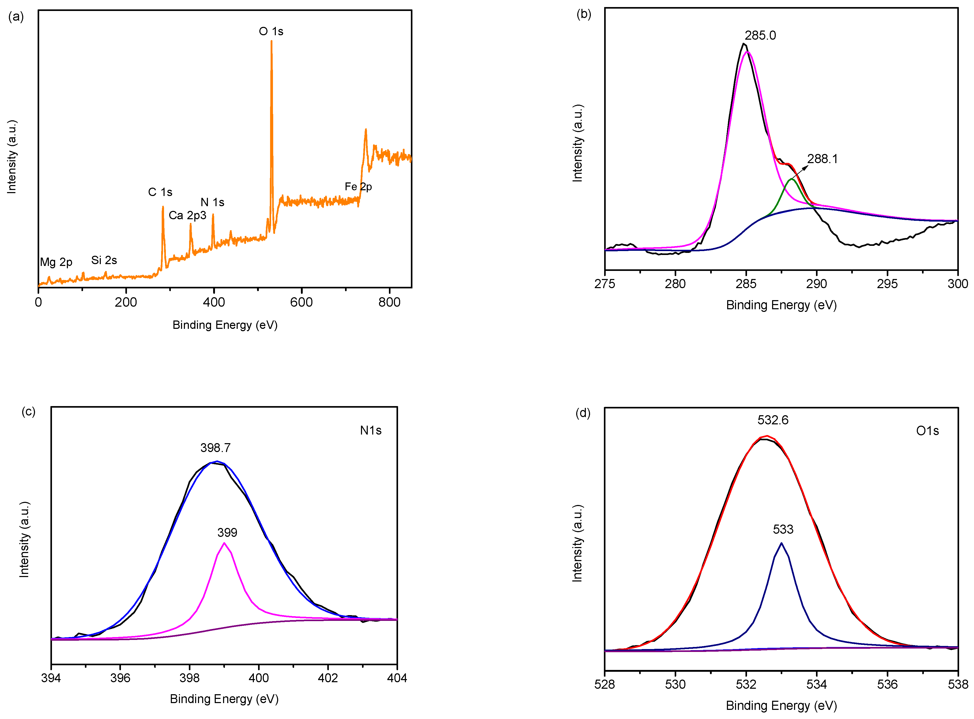 Molecules 27 02464 g002 550