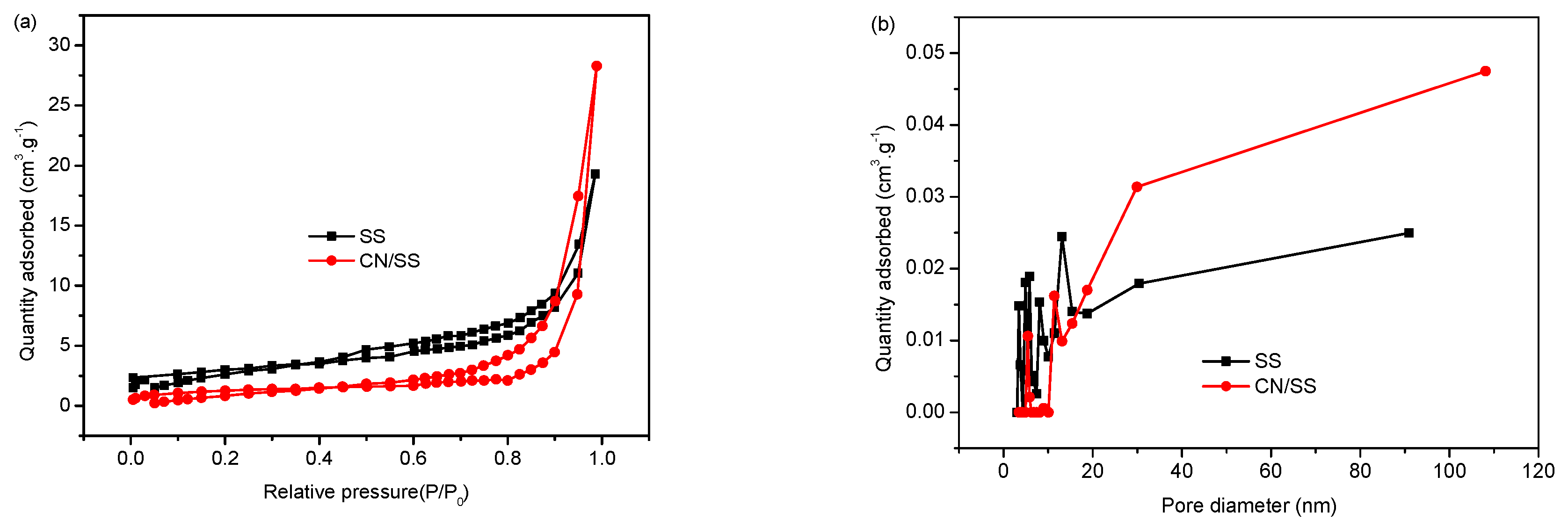 Molecules 27 02464 g003 550