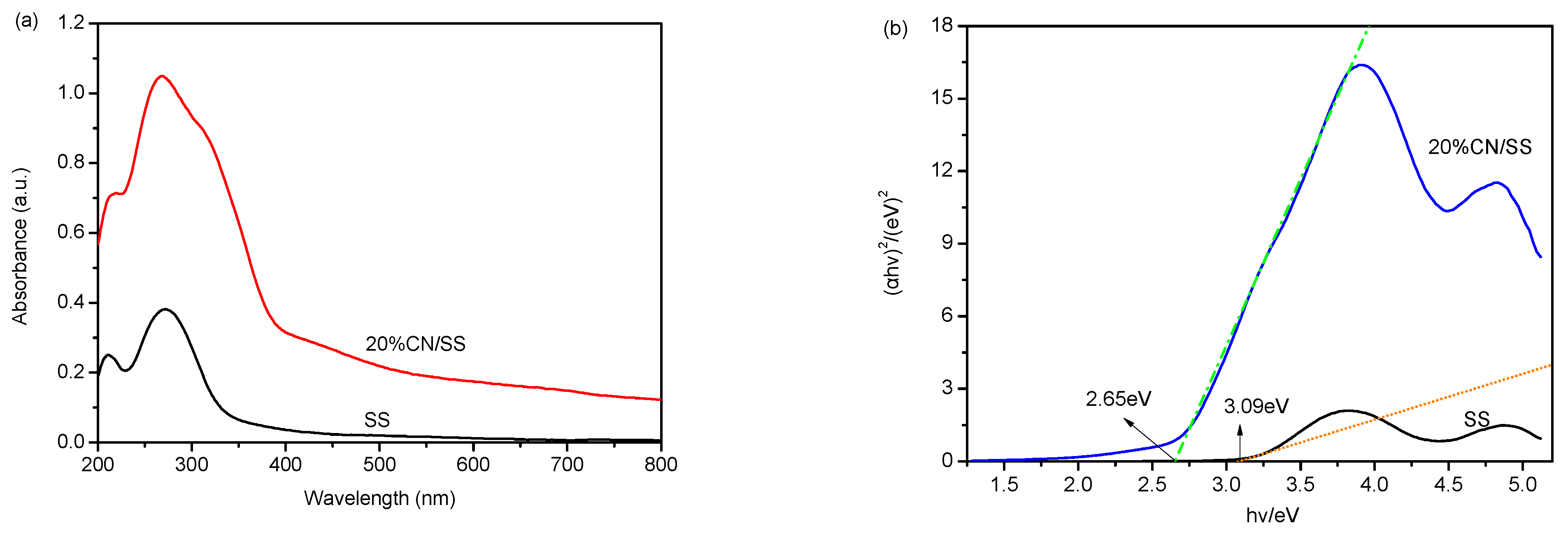 Molecules 27 02464 g004 550