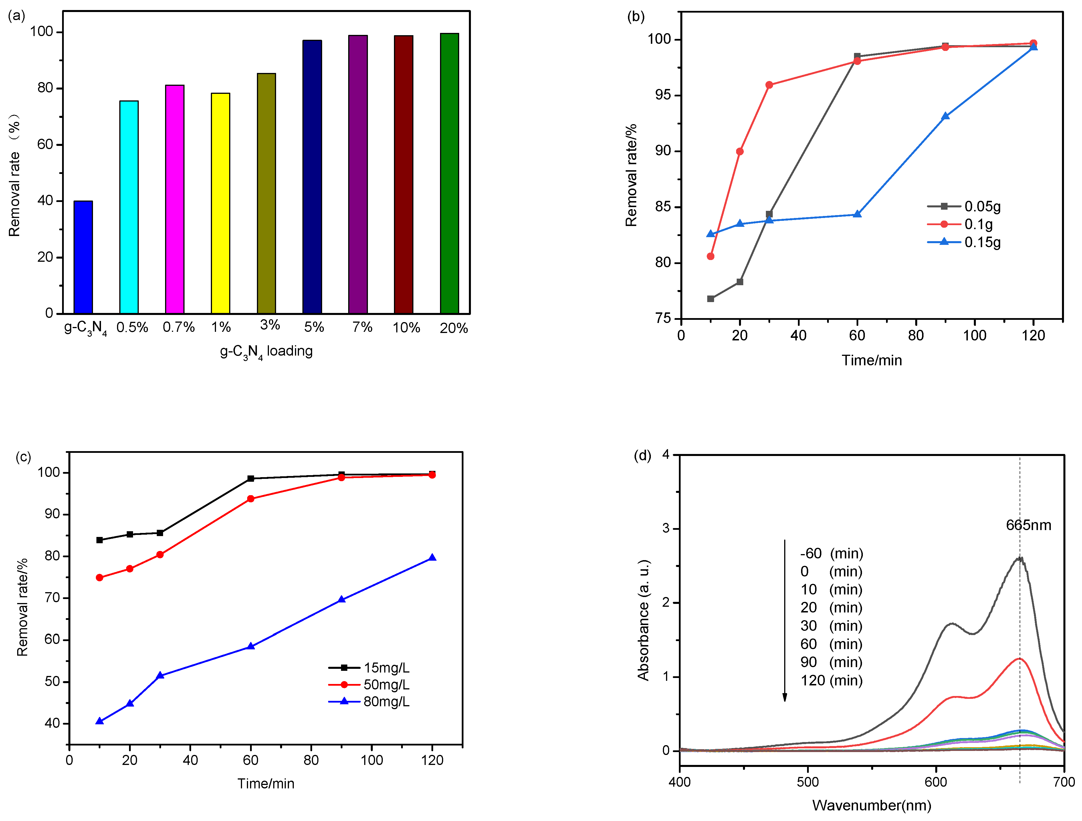 Molecules 27 02464 g006 550
