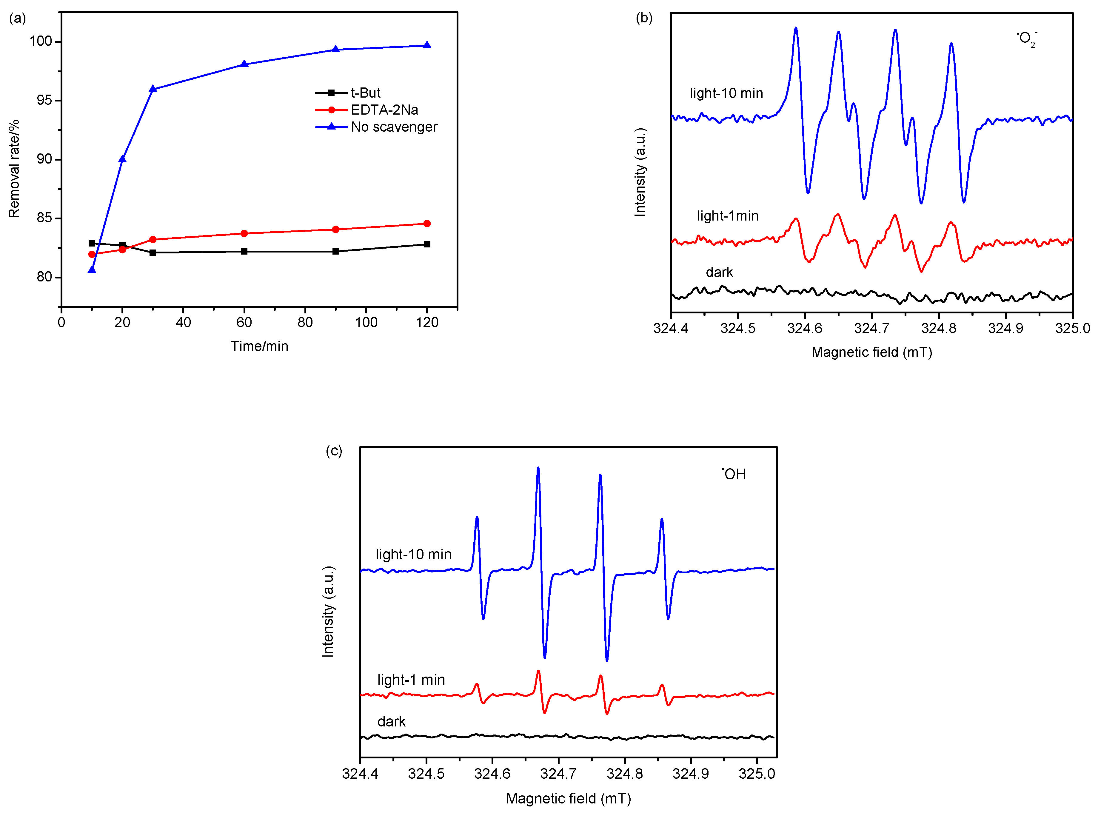 Molecules 27 02464 g008 550