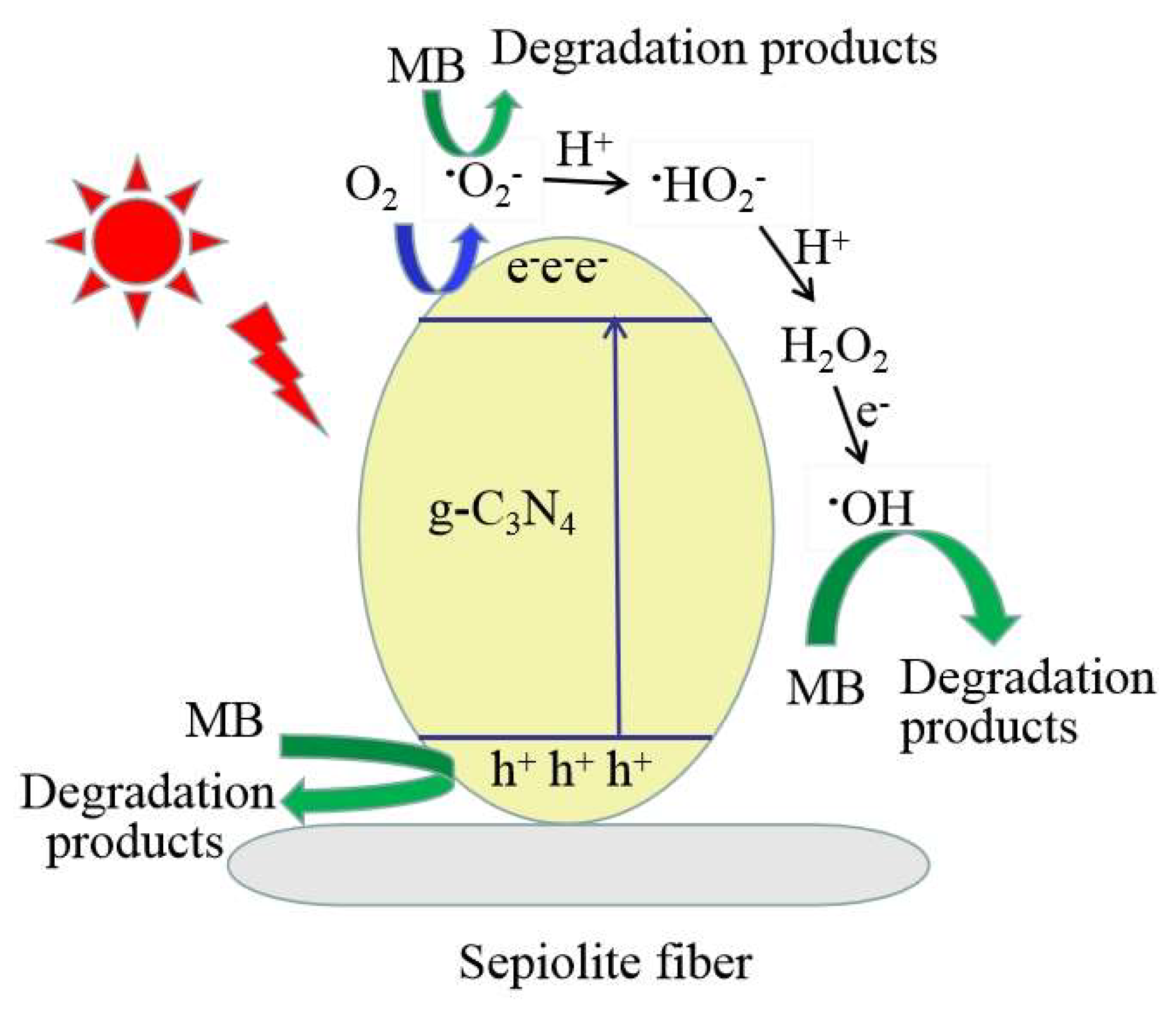 Molecules 27 02464 g009 550