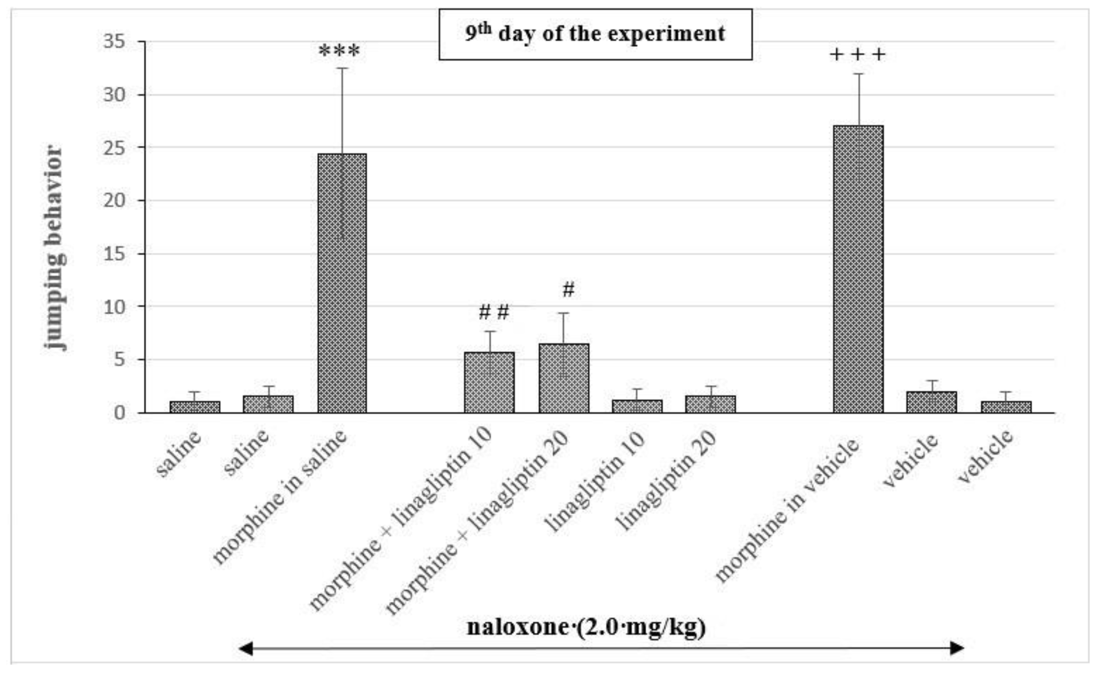 Molecules 27 02478 g002 550