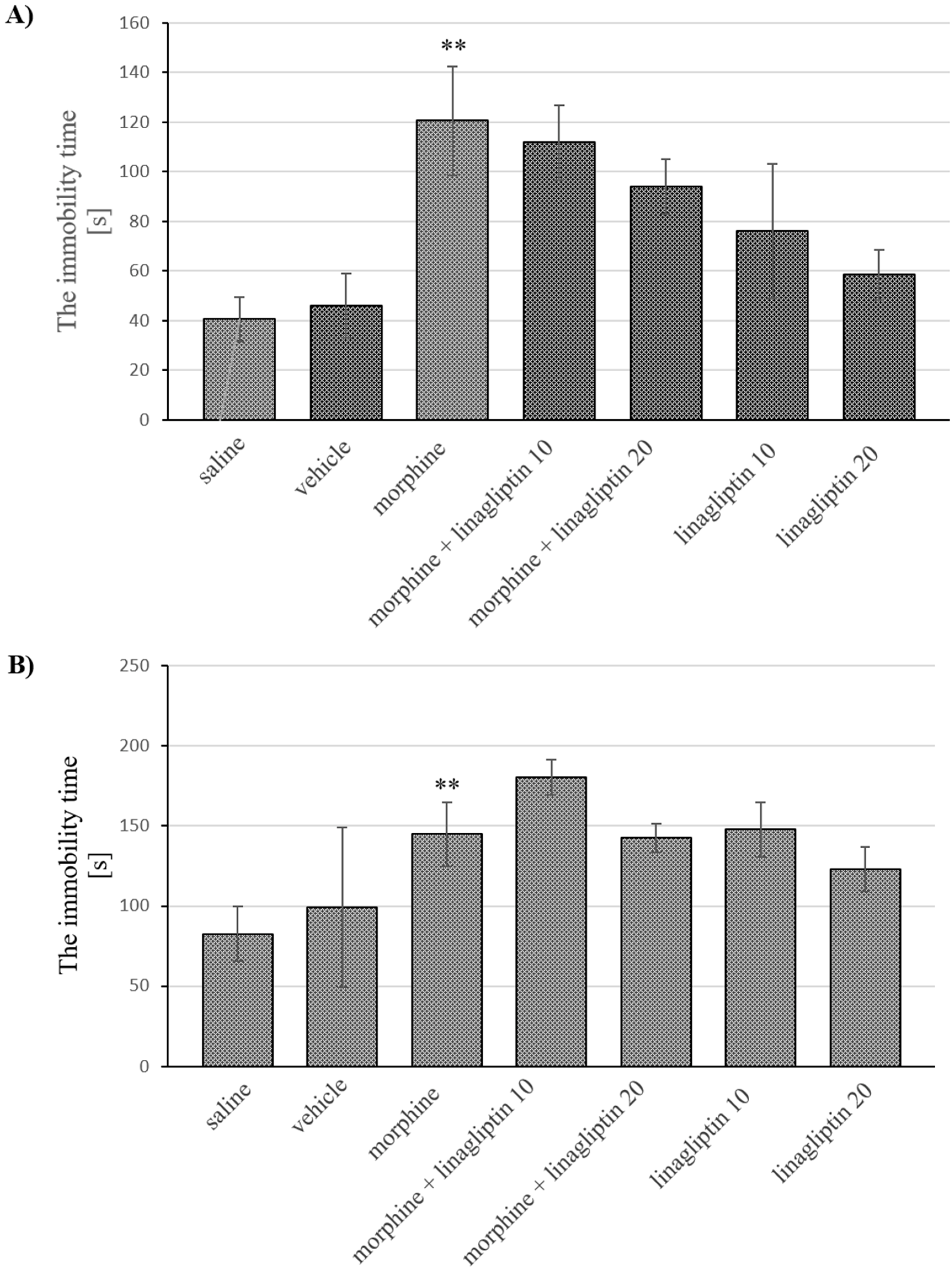 Molecules 27 02478 g003 550