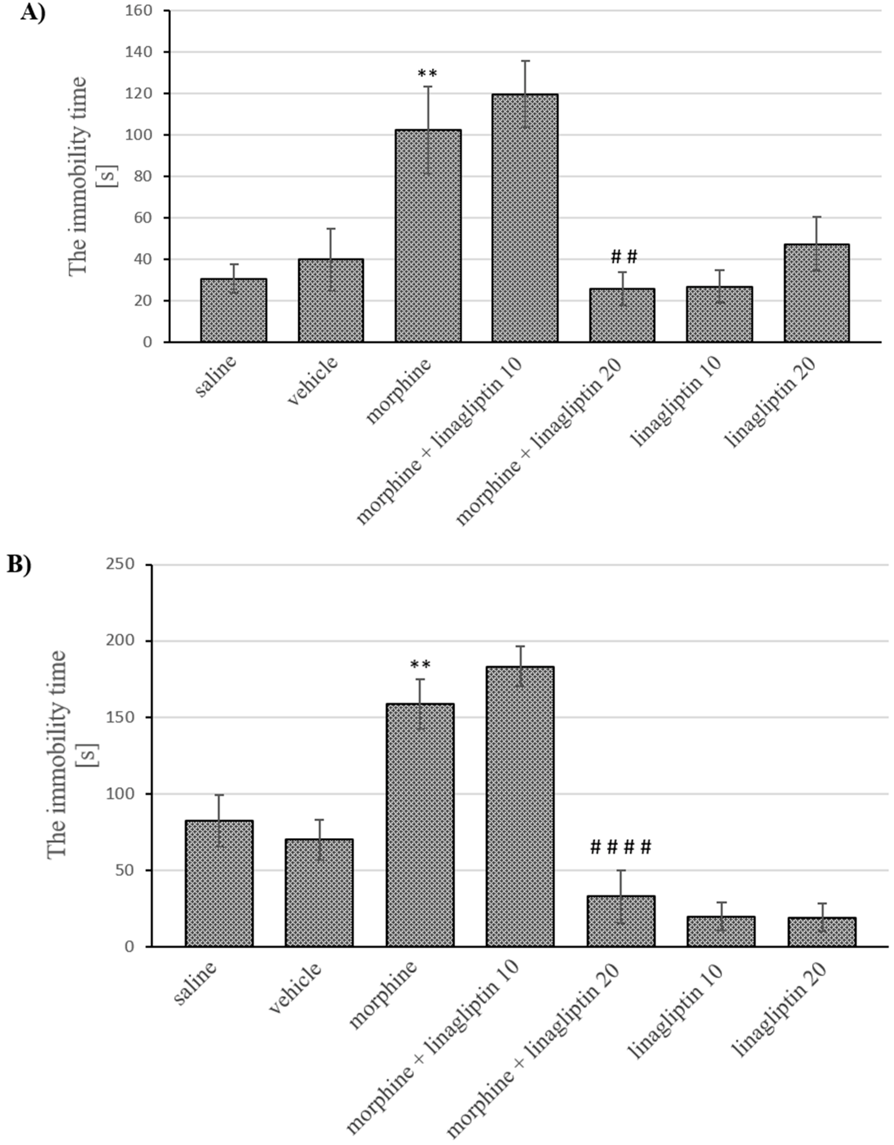 Molecules 27 02478 g004 550