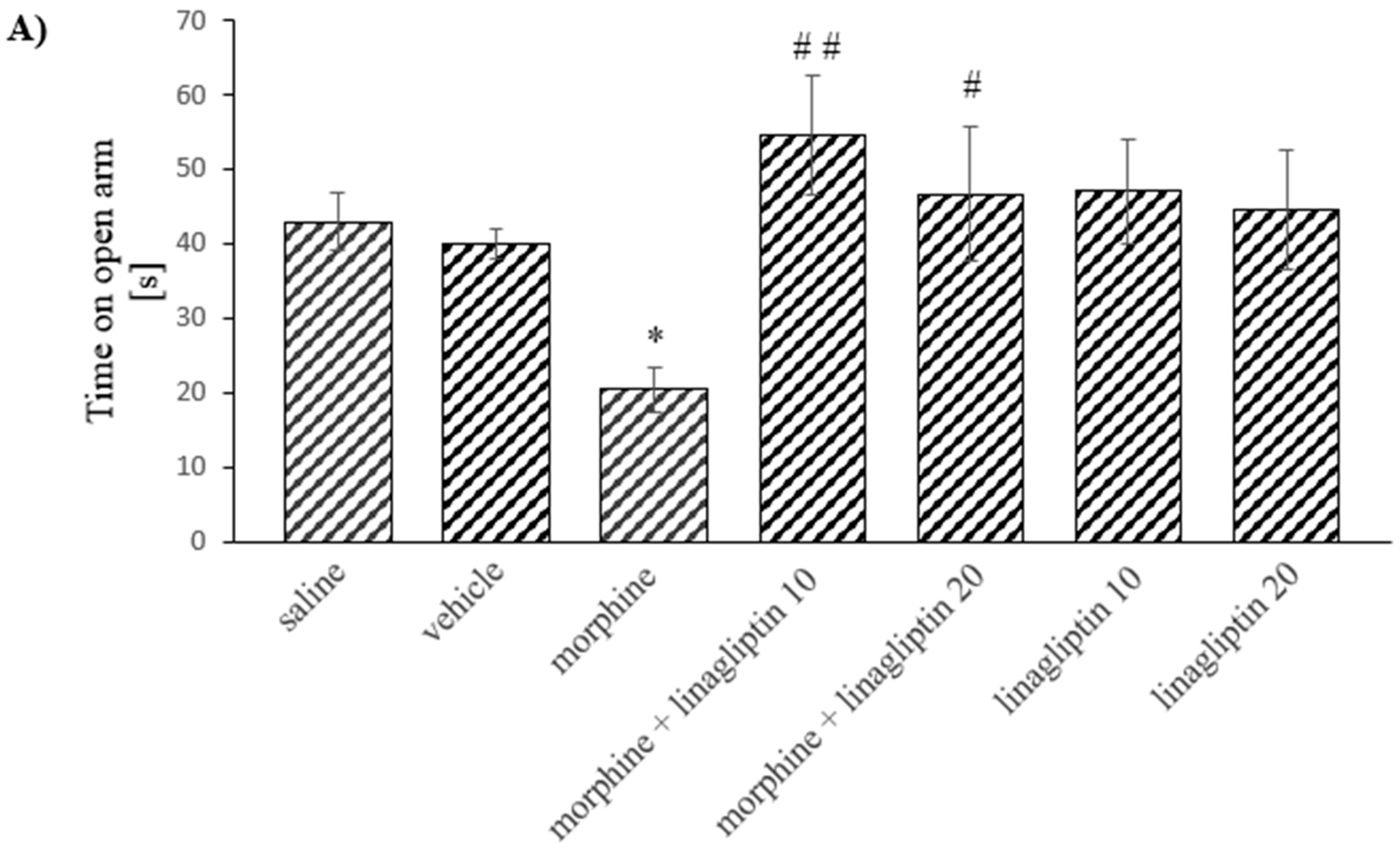 Molecules 27 02478 g006a 550