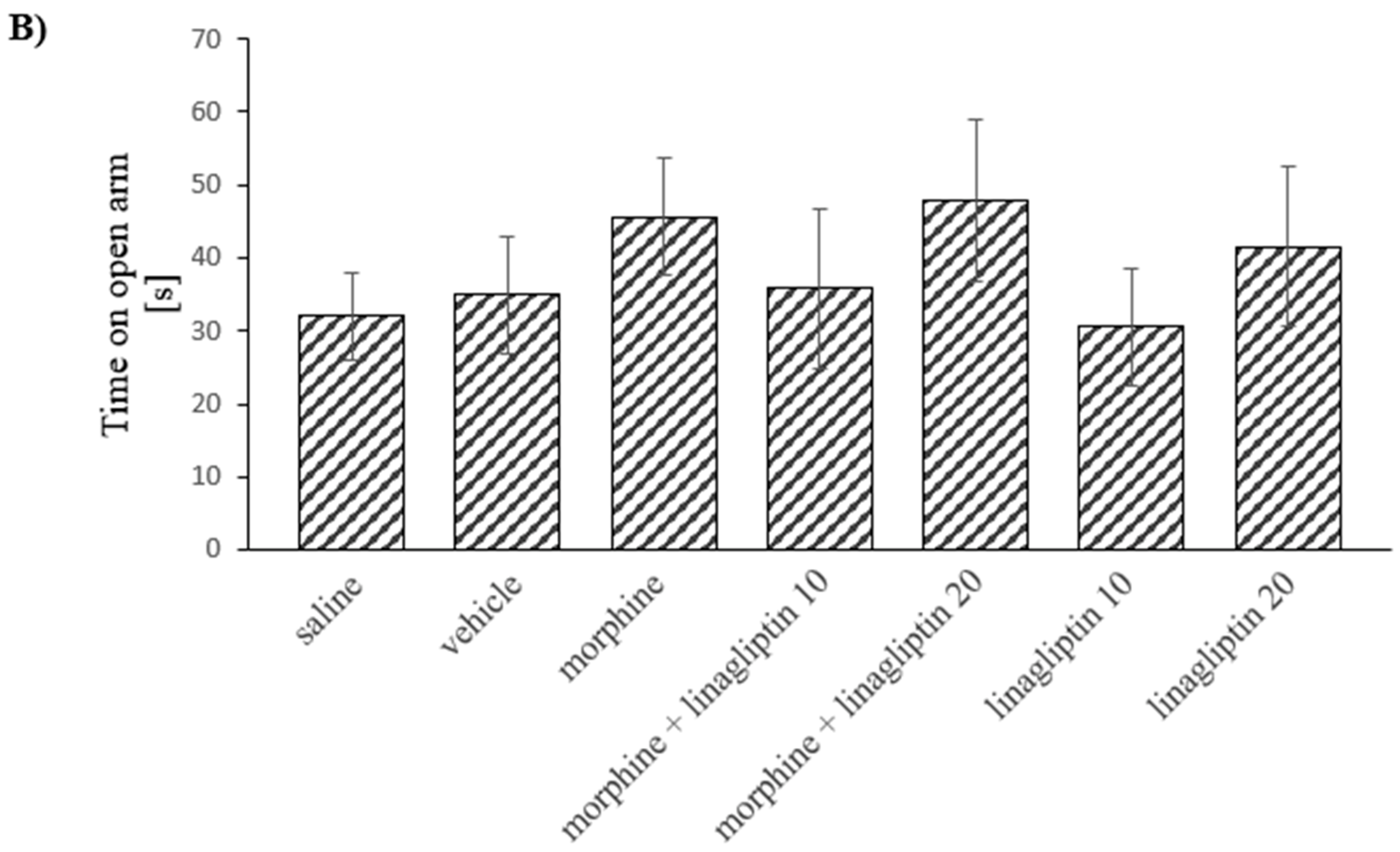 Molecules 27 02478 g006b 550