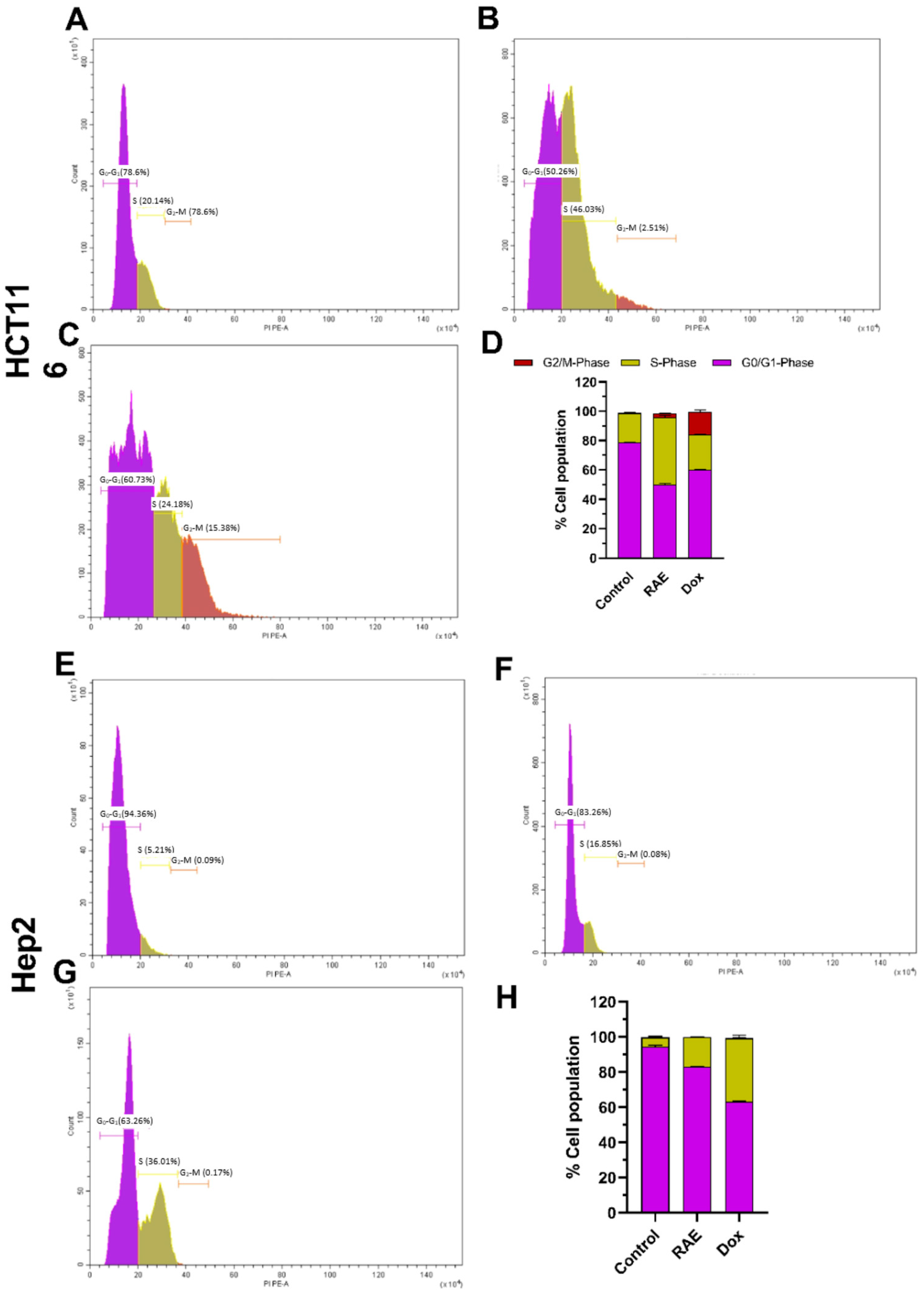 Molecules 27 02480 g003