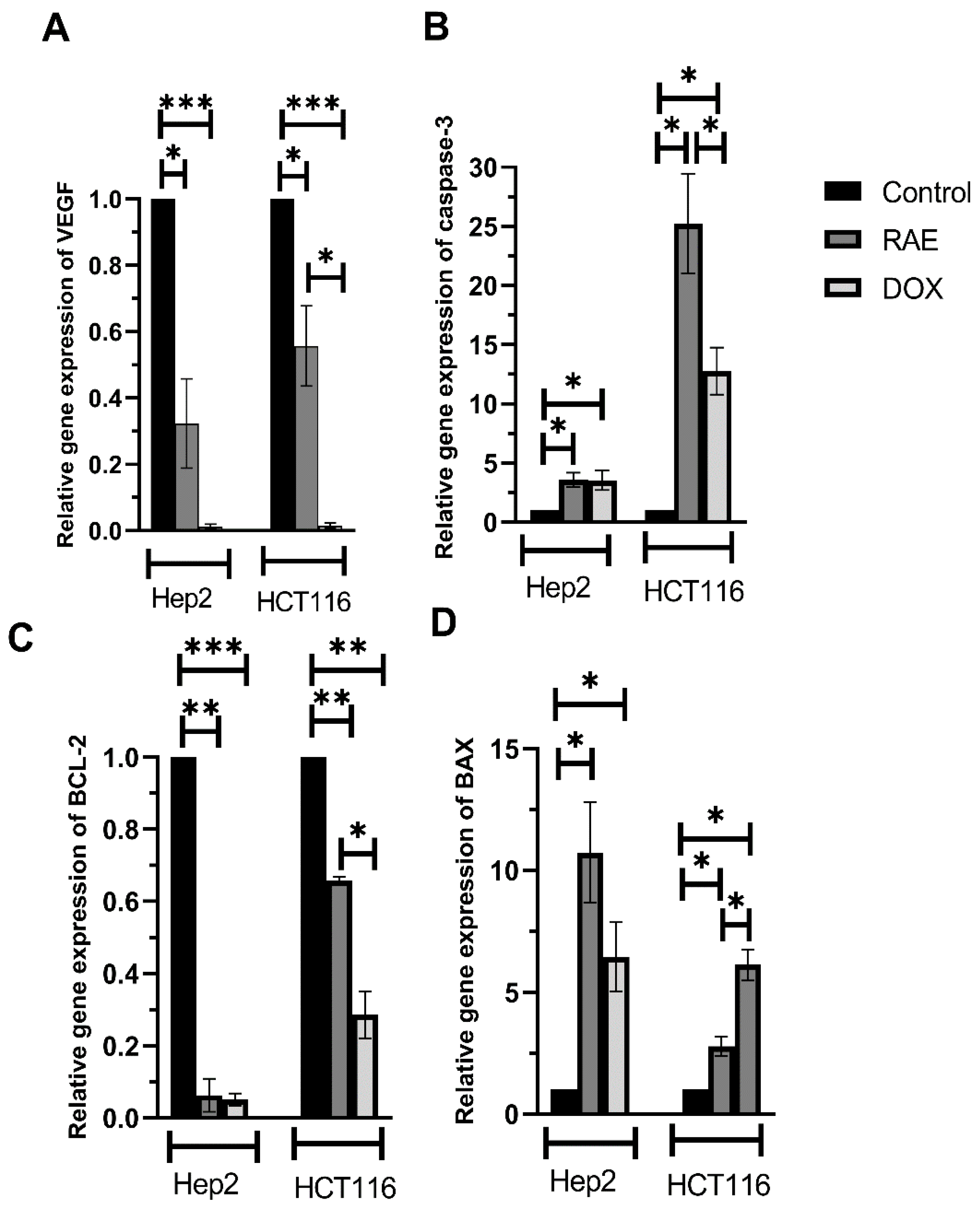 Molecules 27 02480 g005