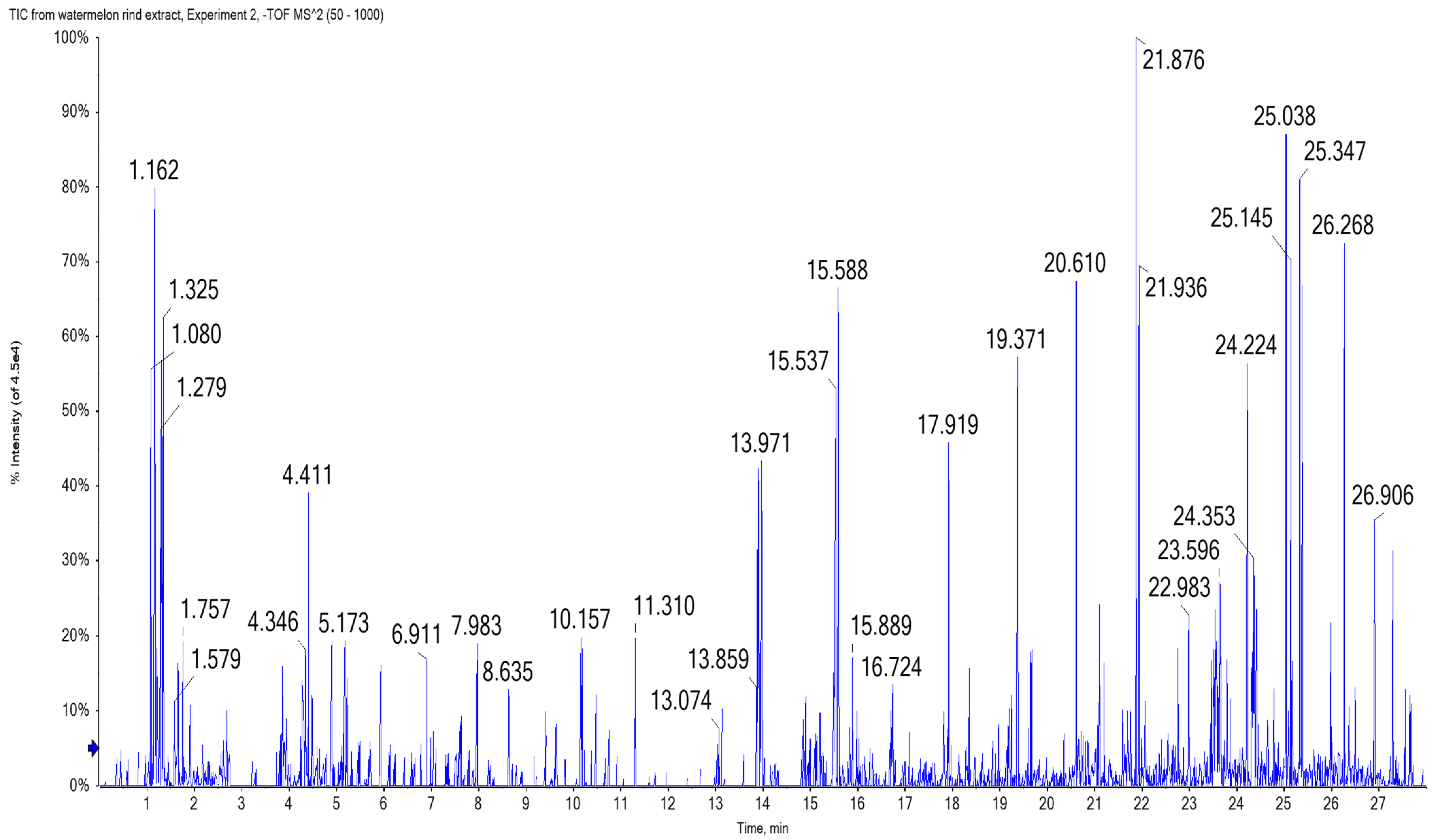 Molecules 27 02480 g006