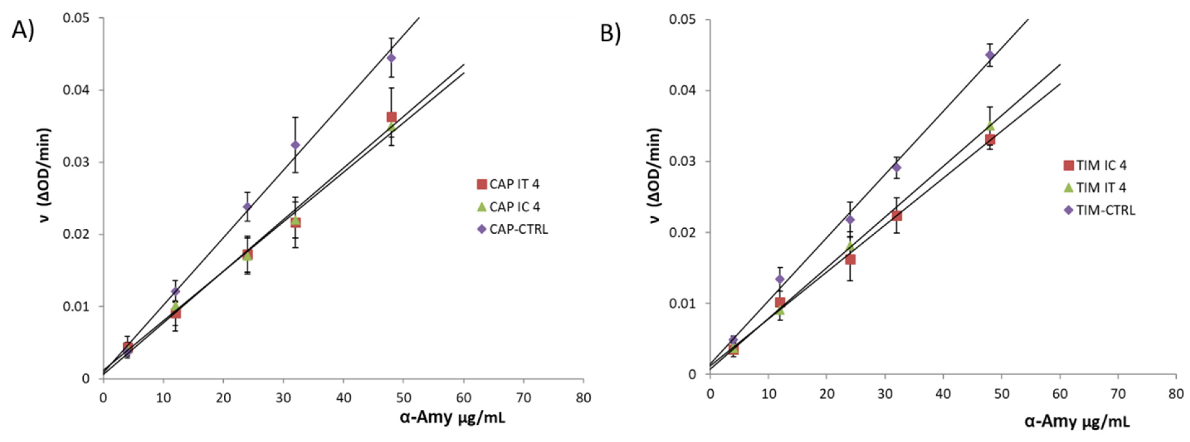 Molecules 27 02482 g001 550