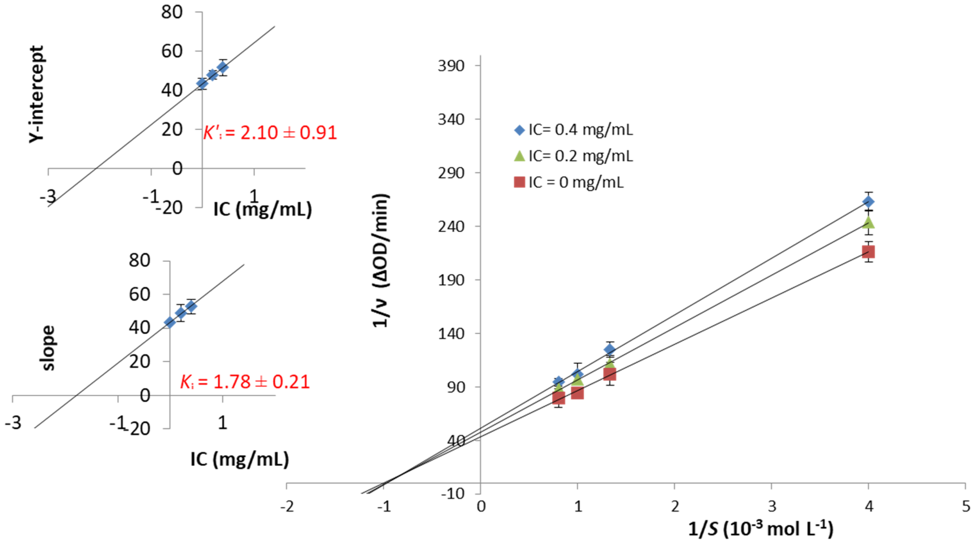 Molecules 27 02482 g003 550