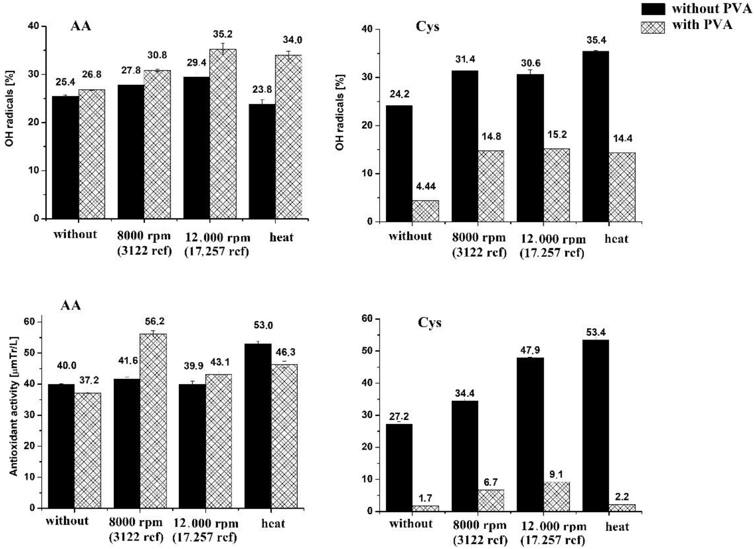Molecules 27 02486 g005 550