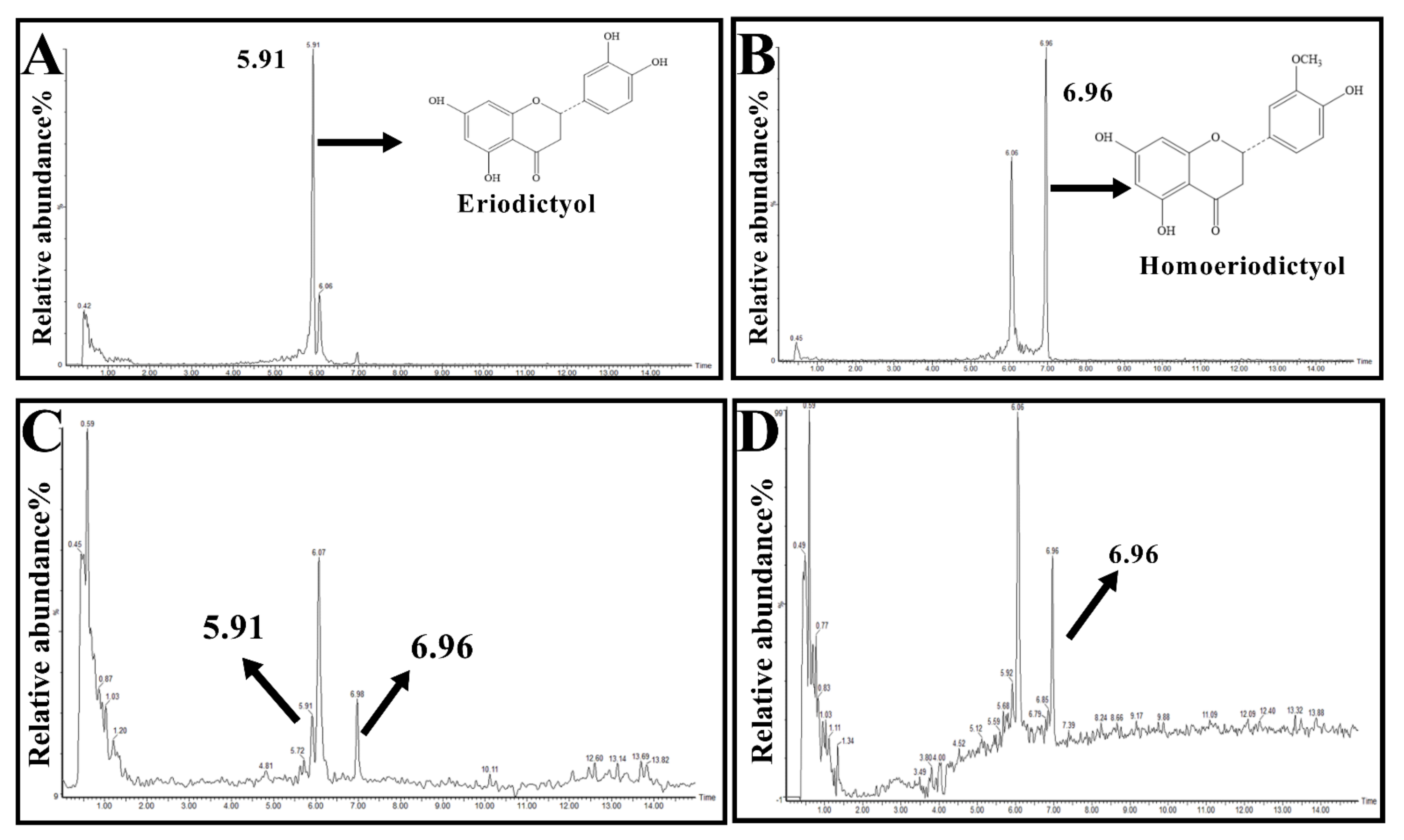 Molecules | Free Full-Text | Eriodictyol and Homoeriodictyol 