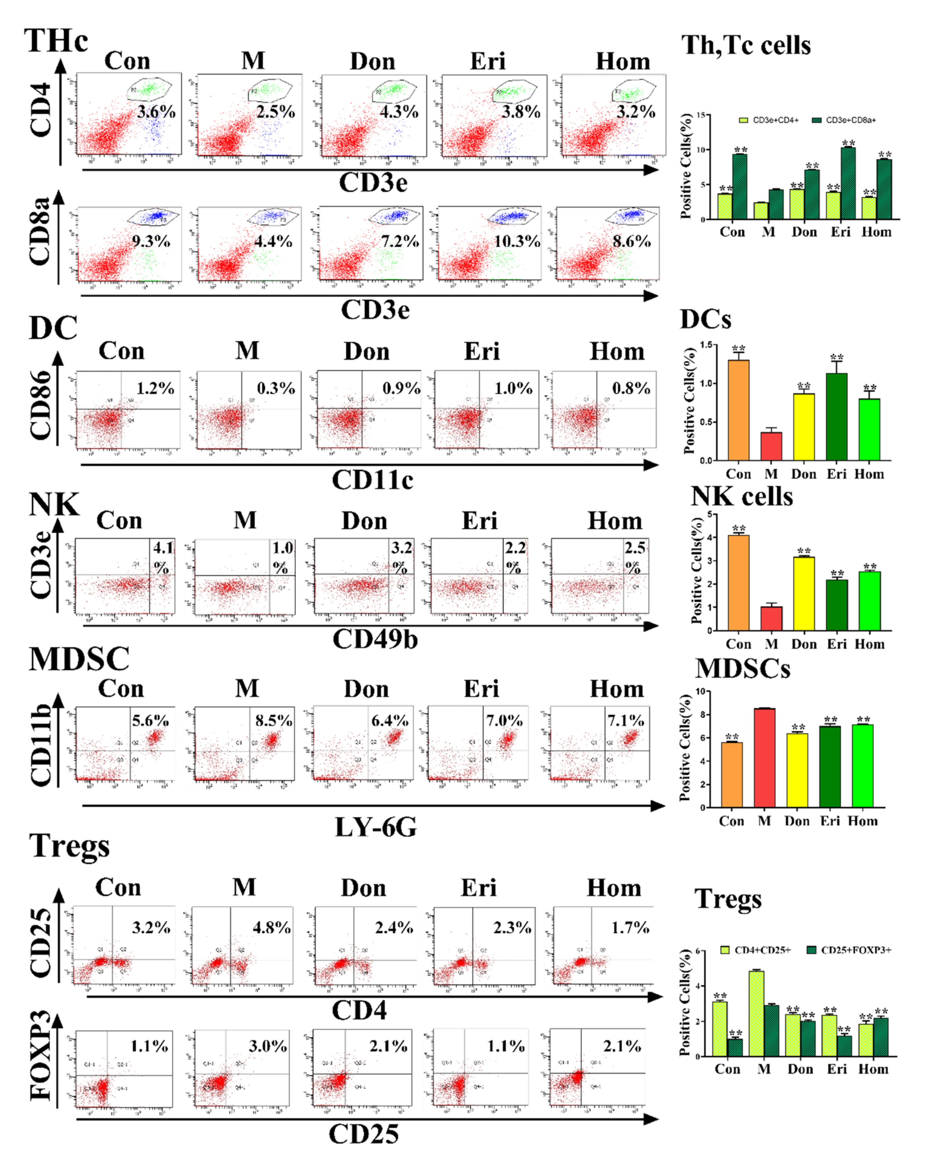Eriodictyol and Homoeriodictyol Improve Memory Impairment in