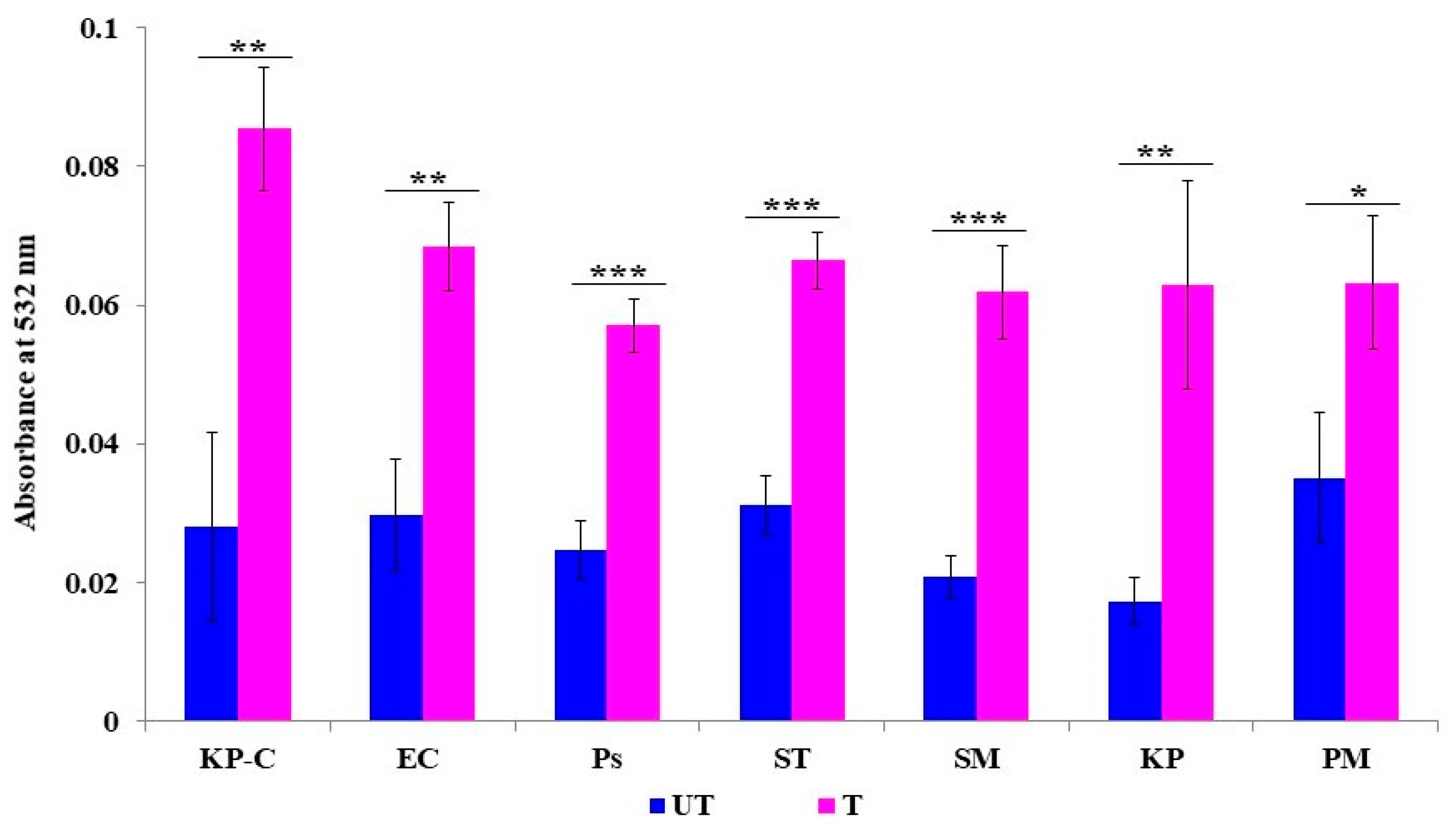 Molecules 27 02489 g005 550