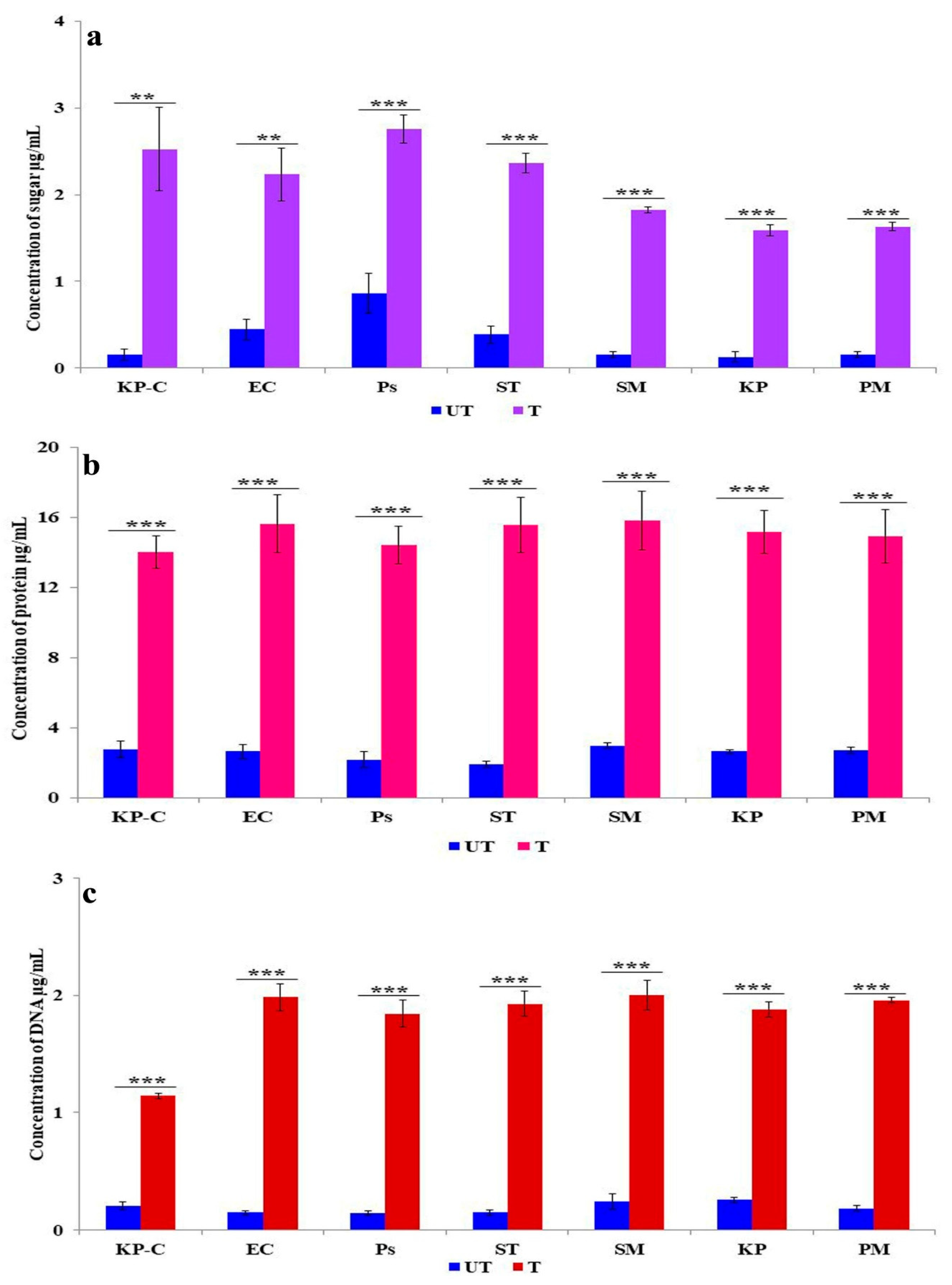 Molecules 27 02489 g007 550