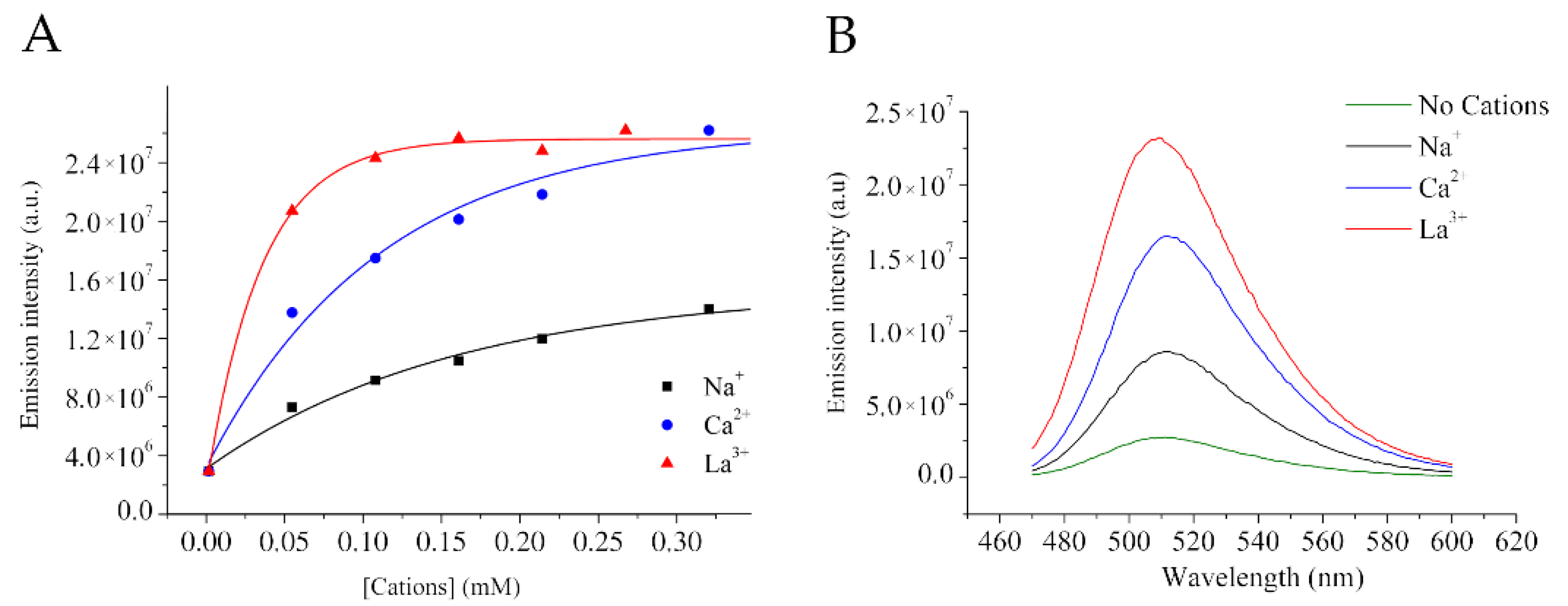 Molecules 27 02490 g002 550