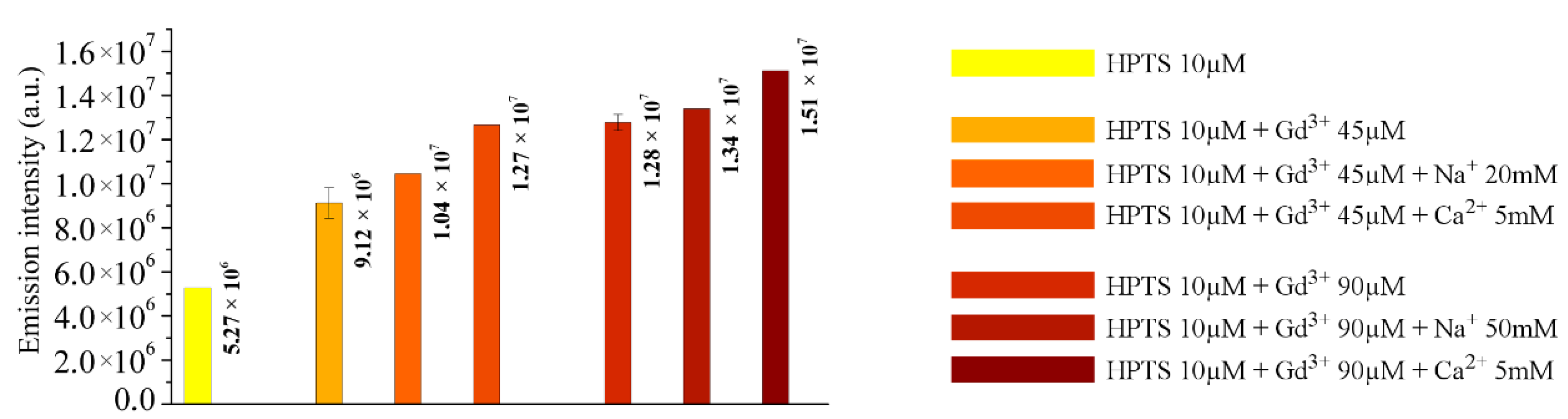 Molecules 27 02490 g005 550
