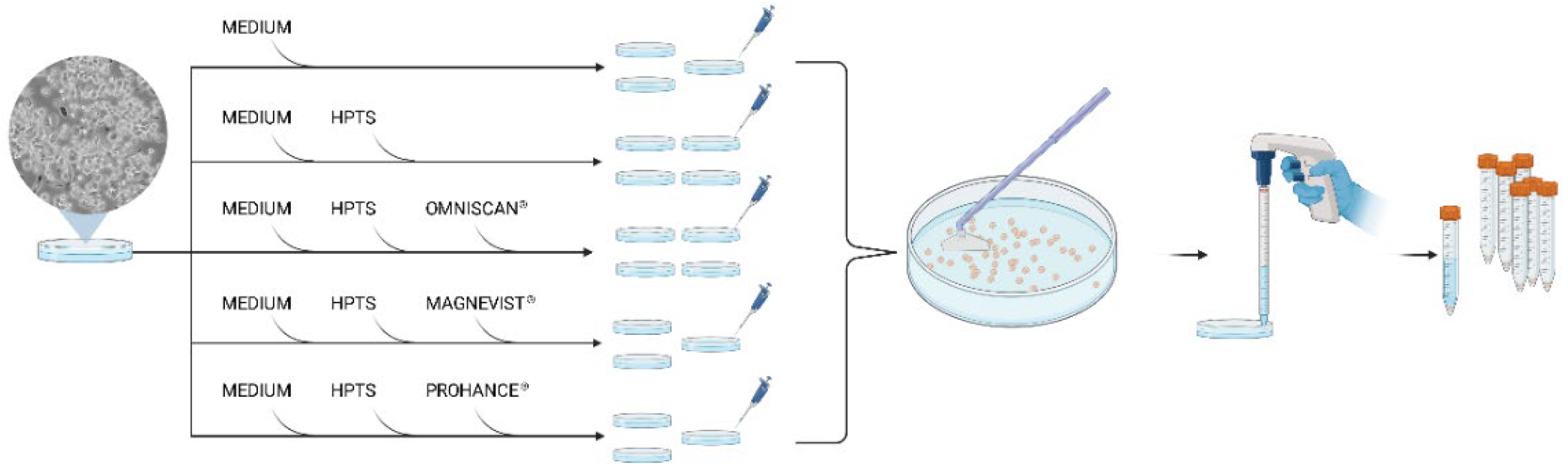 Molecules 27 02490 g007 550