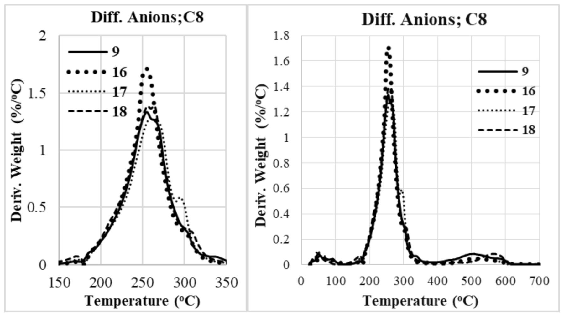Molecules 27 02492 g002 550