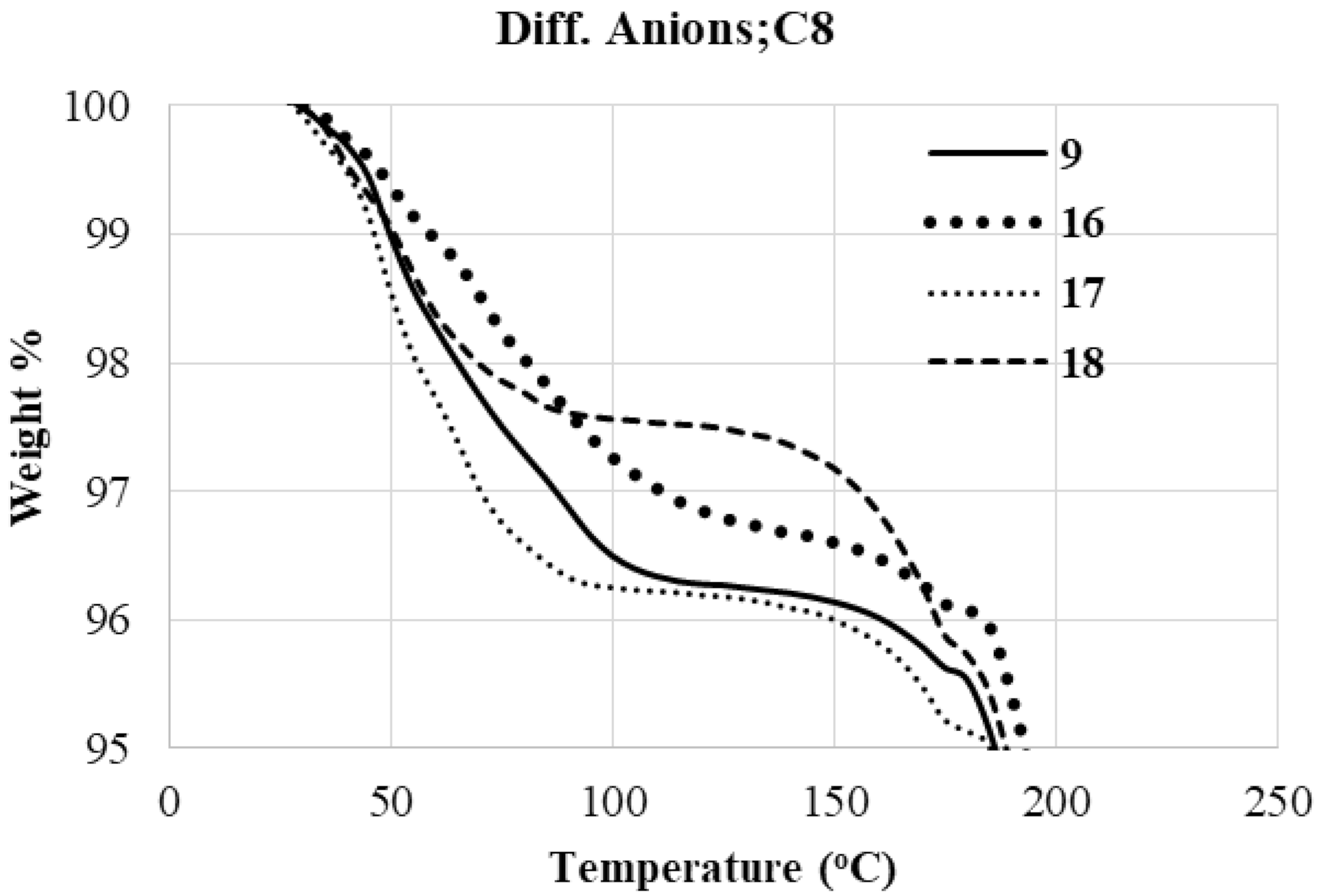 Molecules 27 02492 g003 550