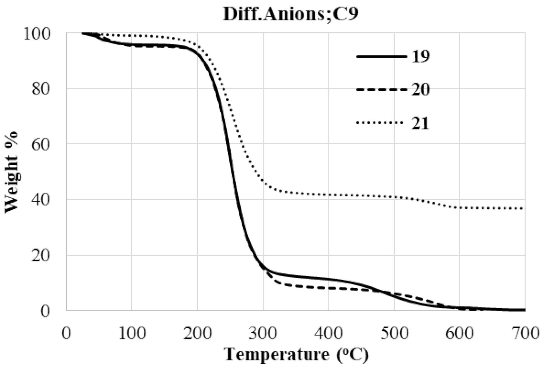 Molecules 27 02492 g004 550