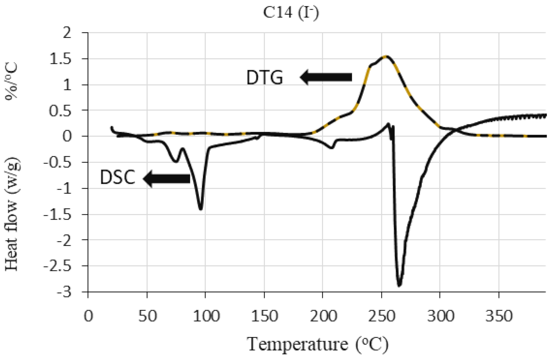 Molecules 27 02492 g005 550