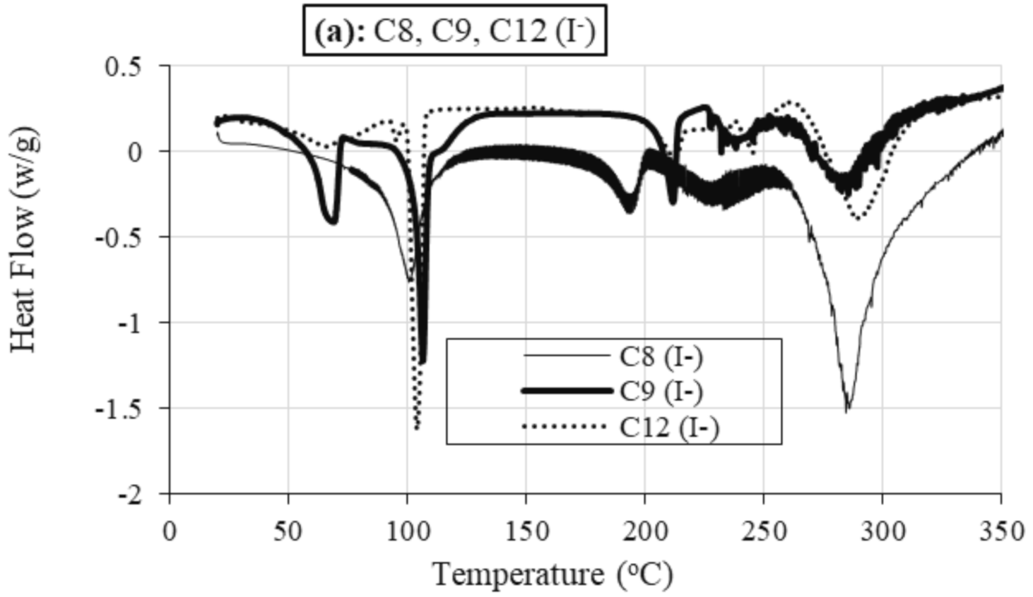 Molecules 27 02492 g006a 550