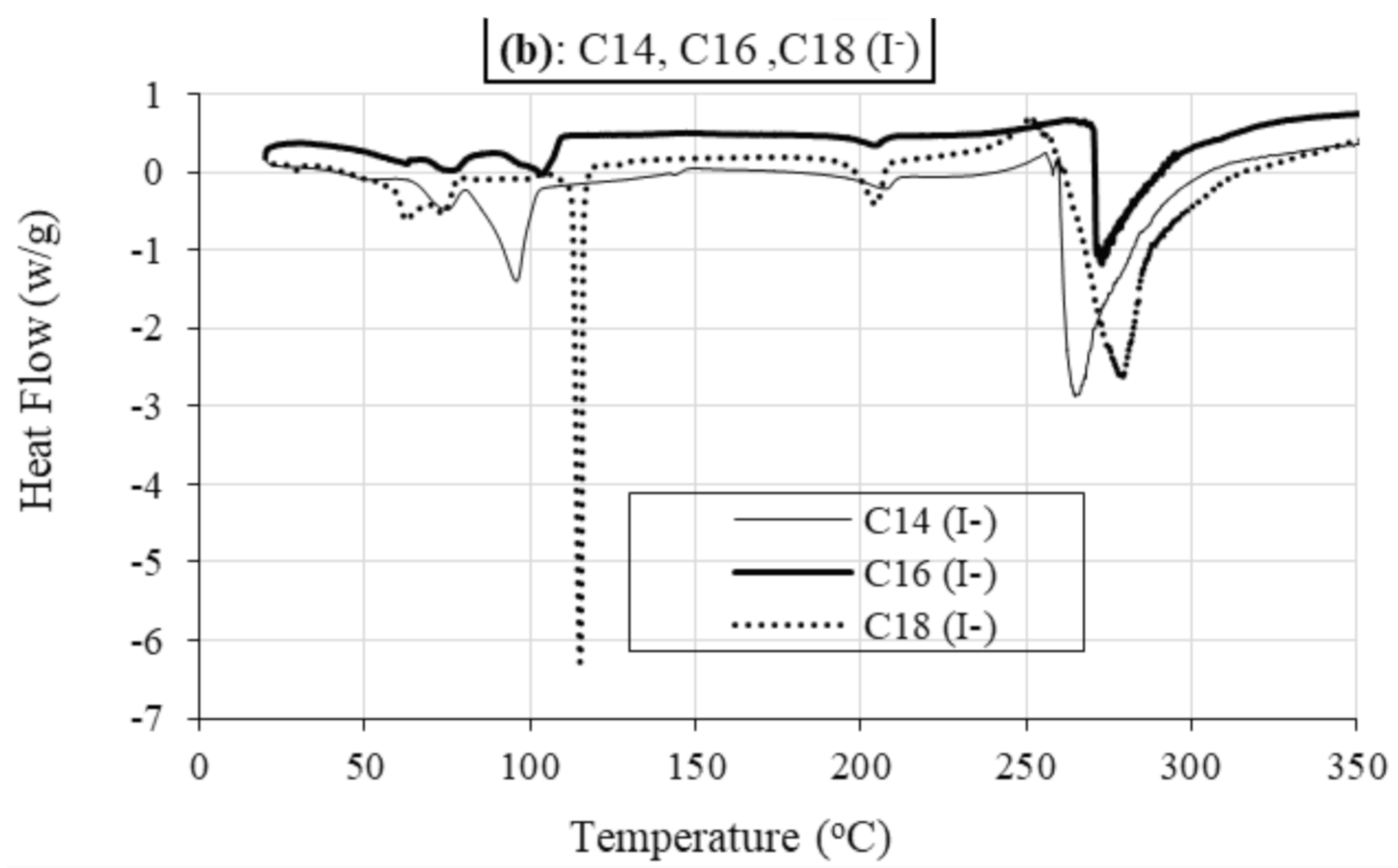 Molecules 27 02492 g006b 550